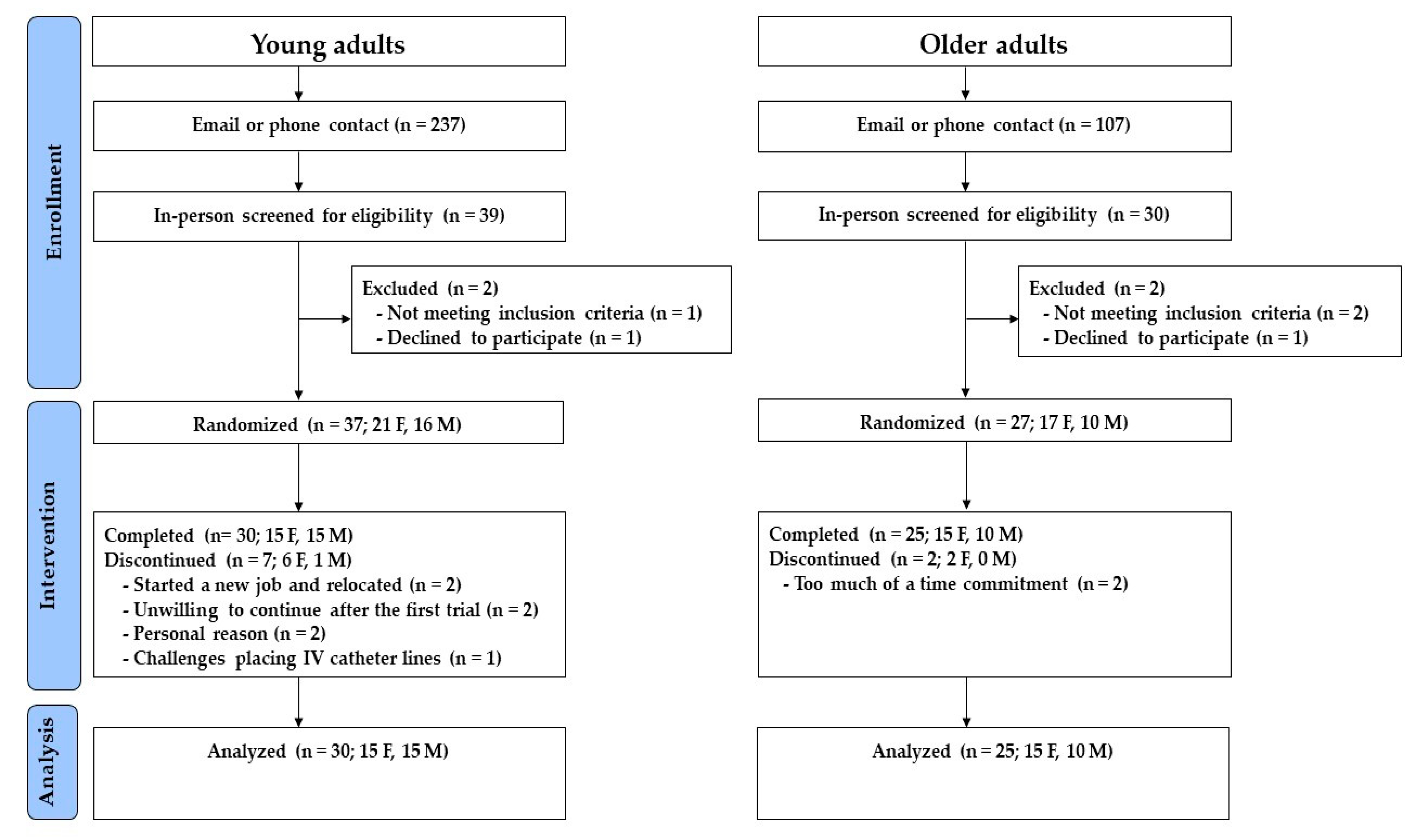 Nutrients 15 02870 g002 Nutrients 15 02870 g002