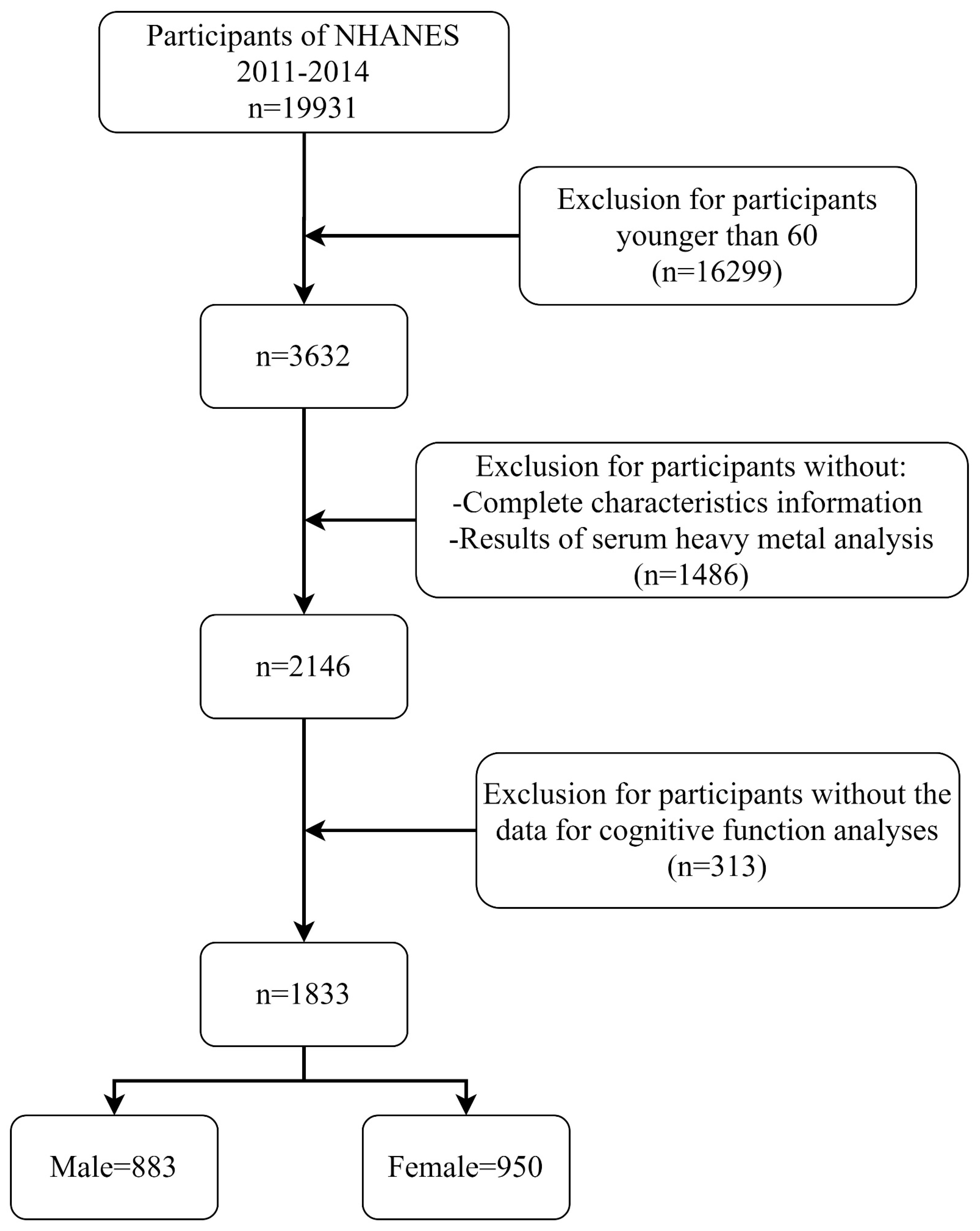 Nutrients 15 02874 g001