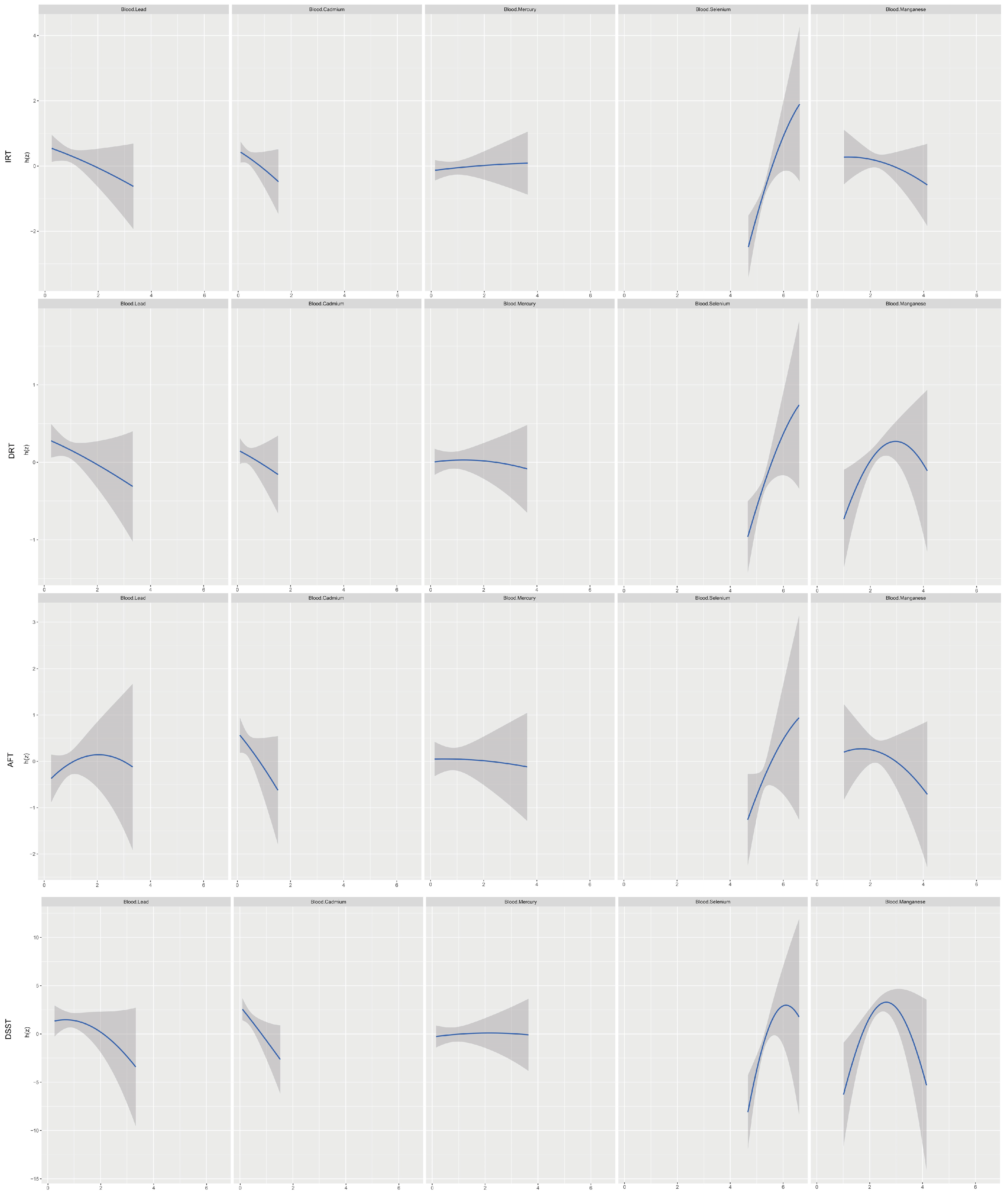 Nutrients 15 02874 g003