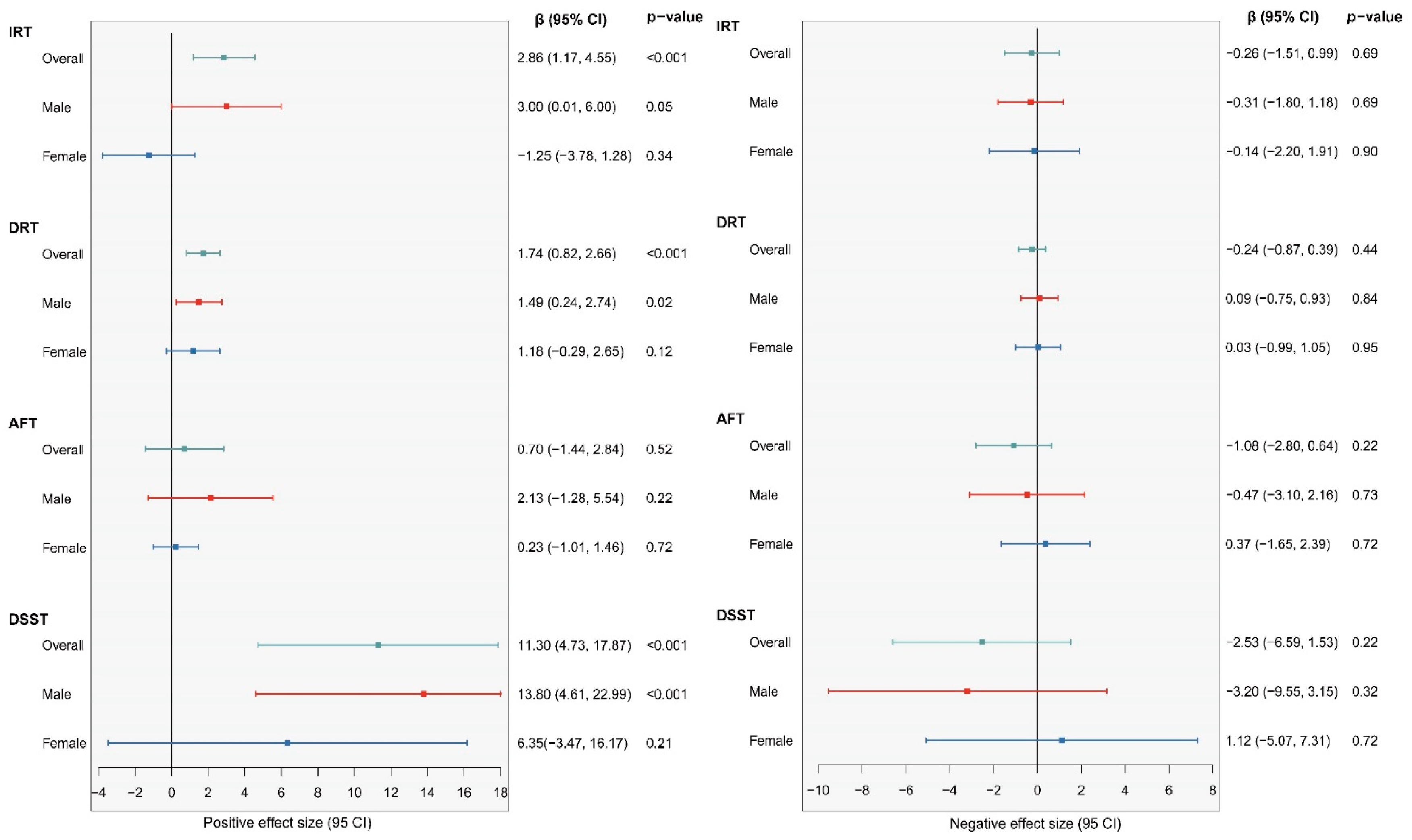 Nutrients 15 02874 g004