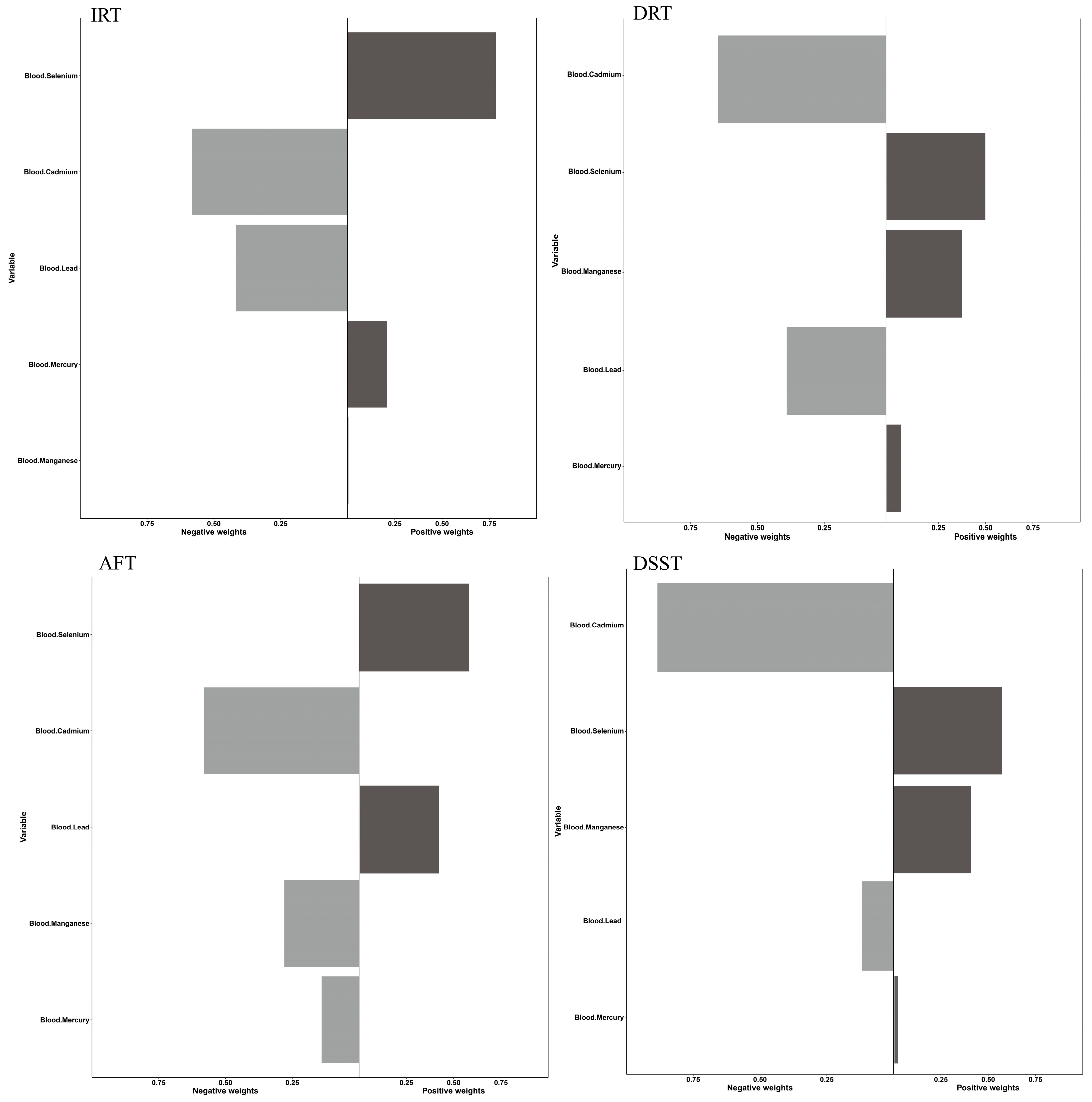 Nutrients 15 02874 g006