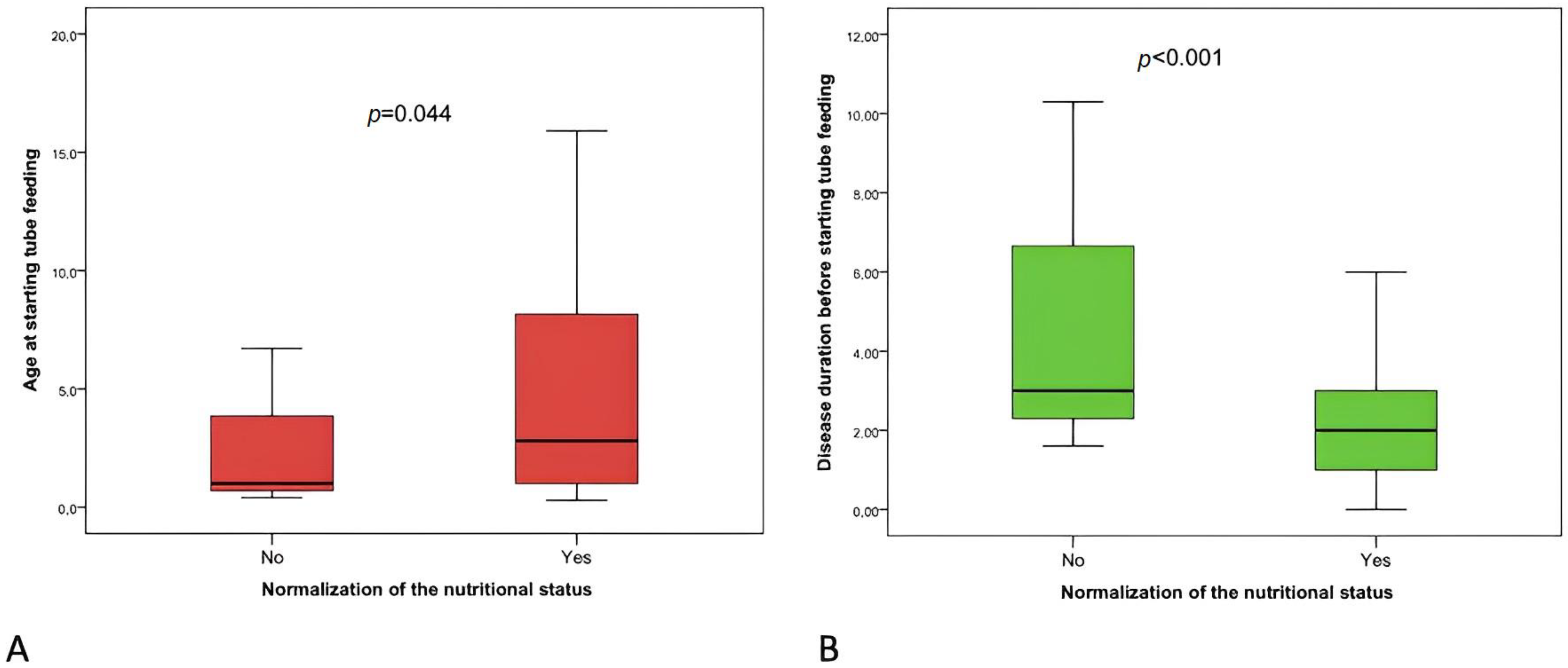 Nutrients 15 02875 g001