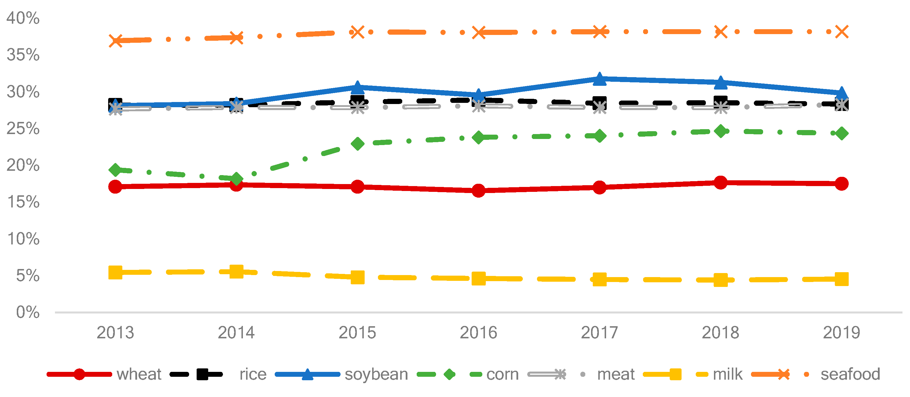 Nutrients 15 02877 g001 Nutrients 15 02877 g001