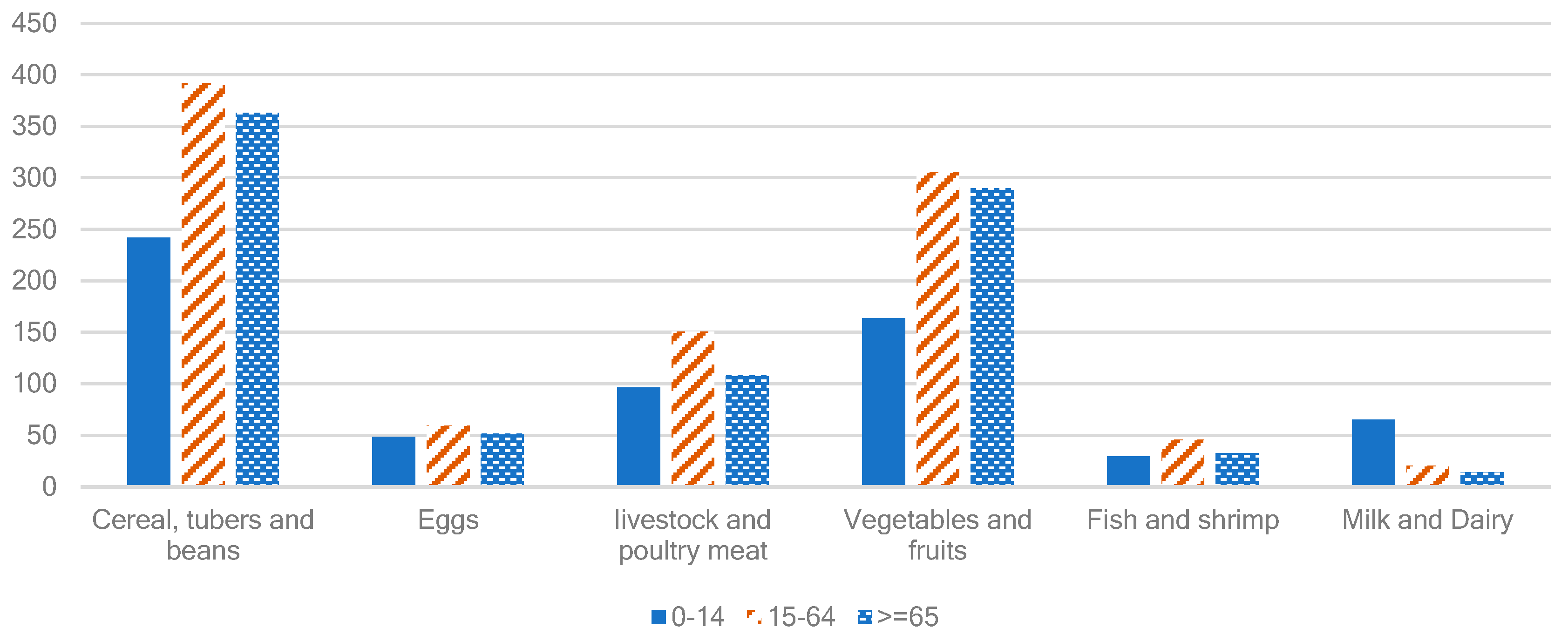 Nutrients 15 02877 g003 Nutrients 15 02877 g003
