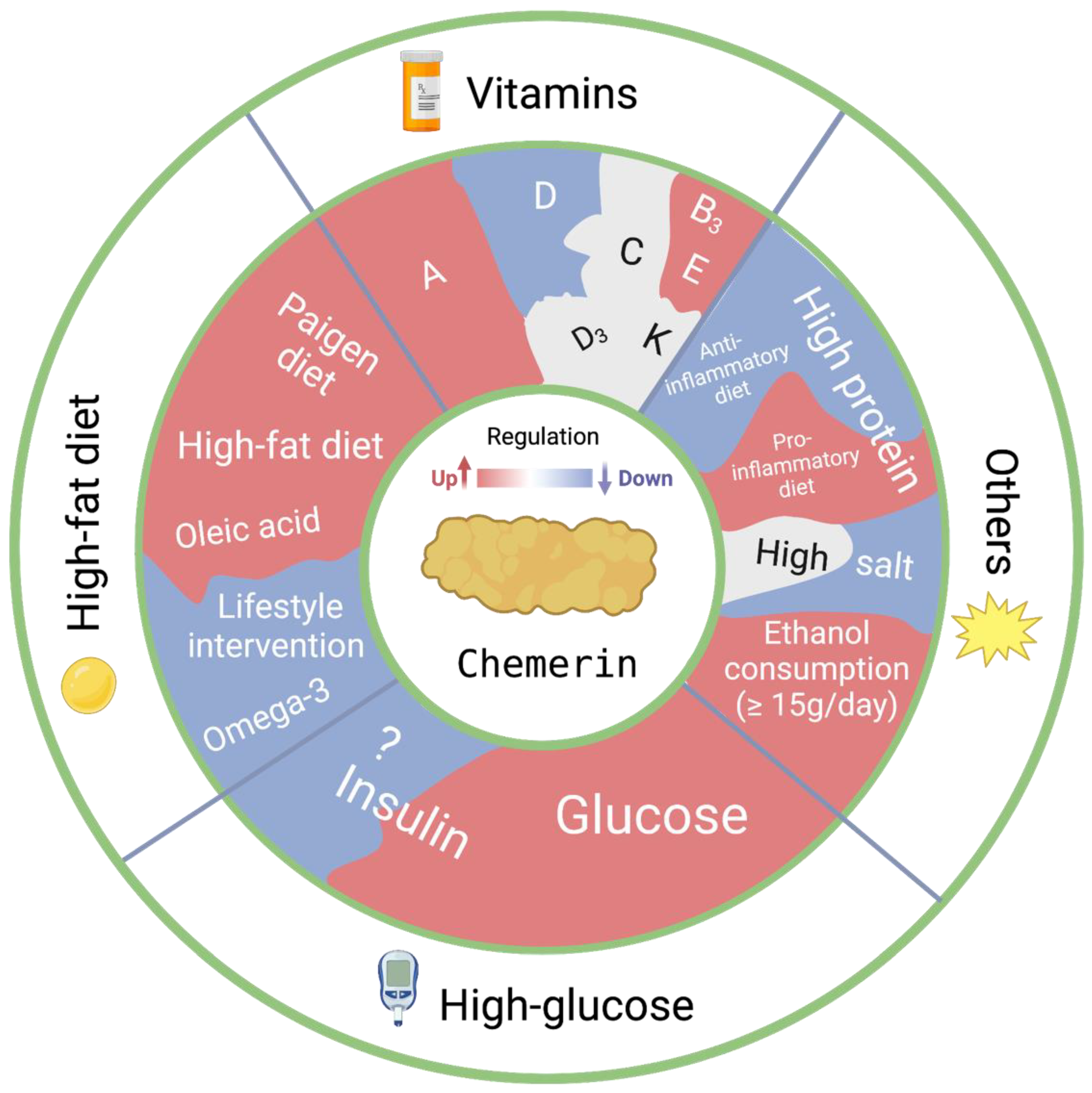 Nutrients 15 02878 g002 Nutrients 15 02878 g002
