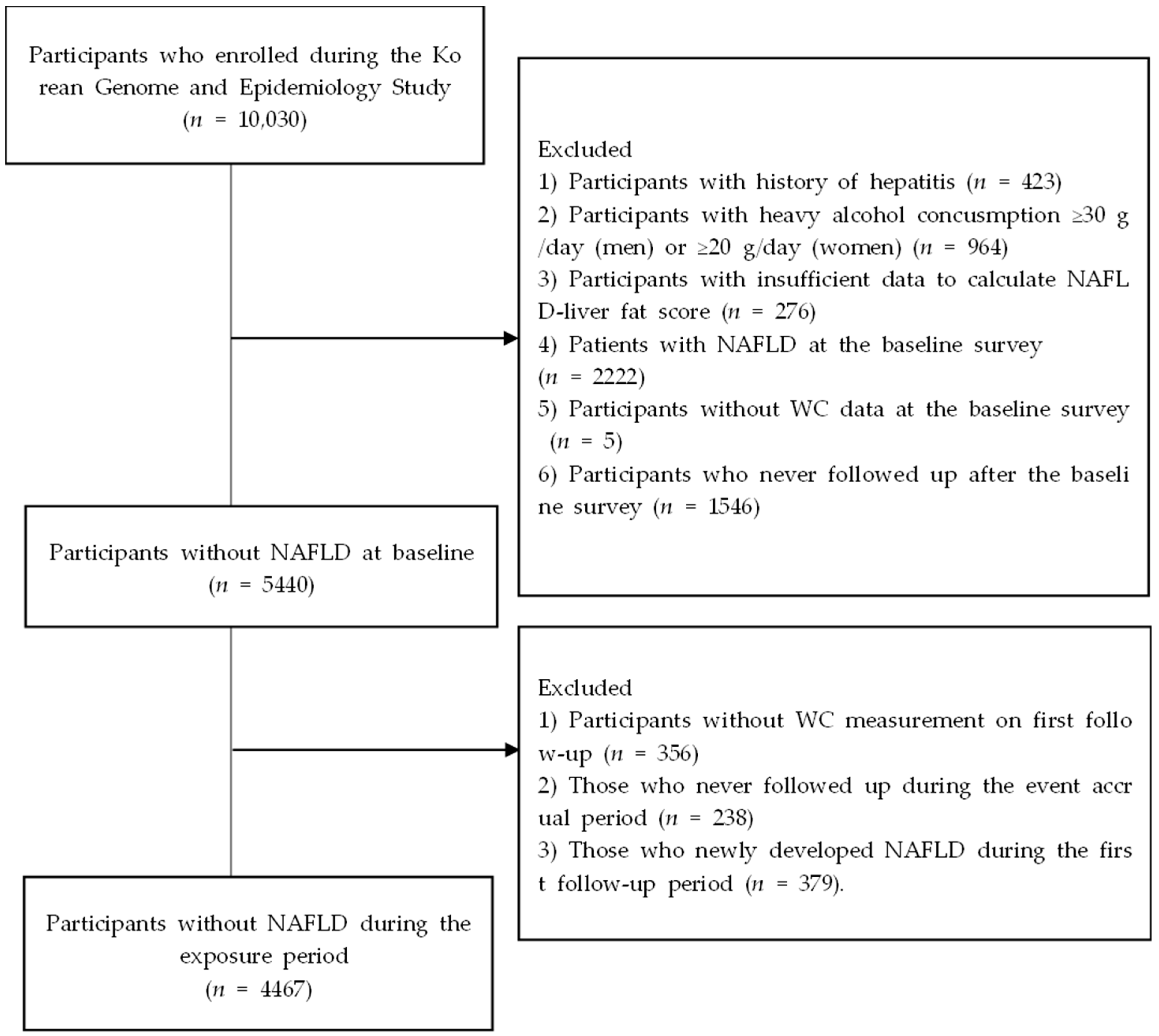 Nutrients 15 02880 g001 Nutrients 15 02880 g001