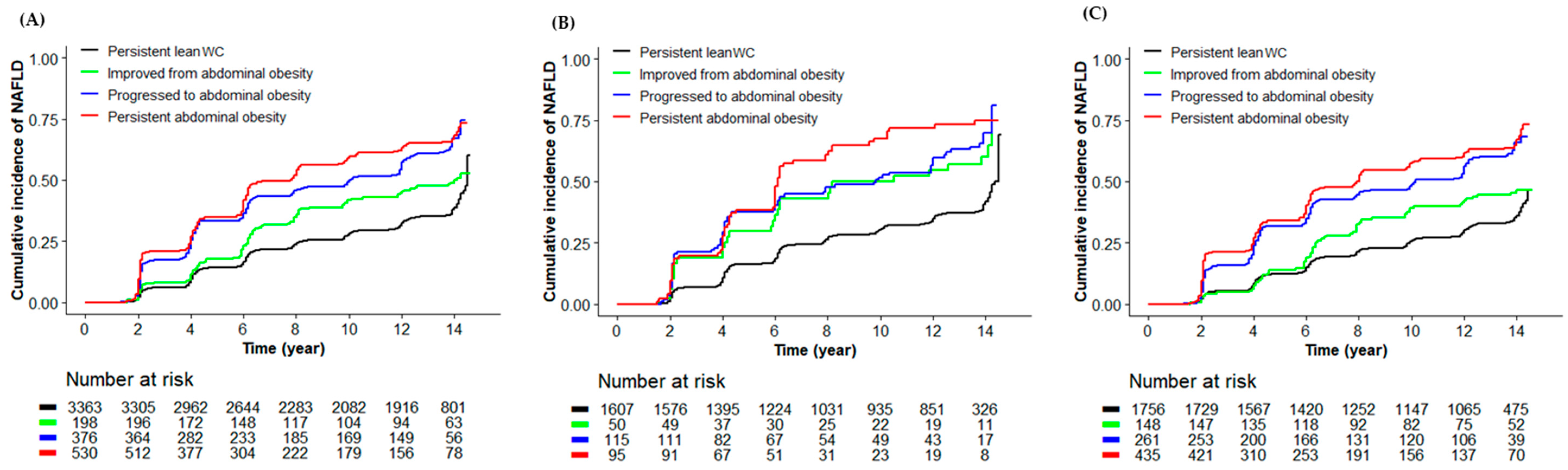 Nutrients 15 02880 g002 Nutrients 15 02880 g002