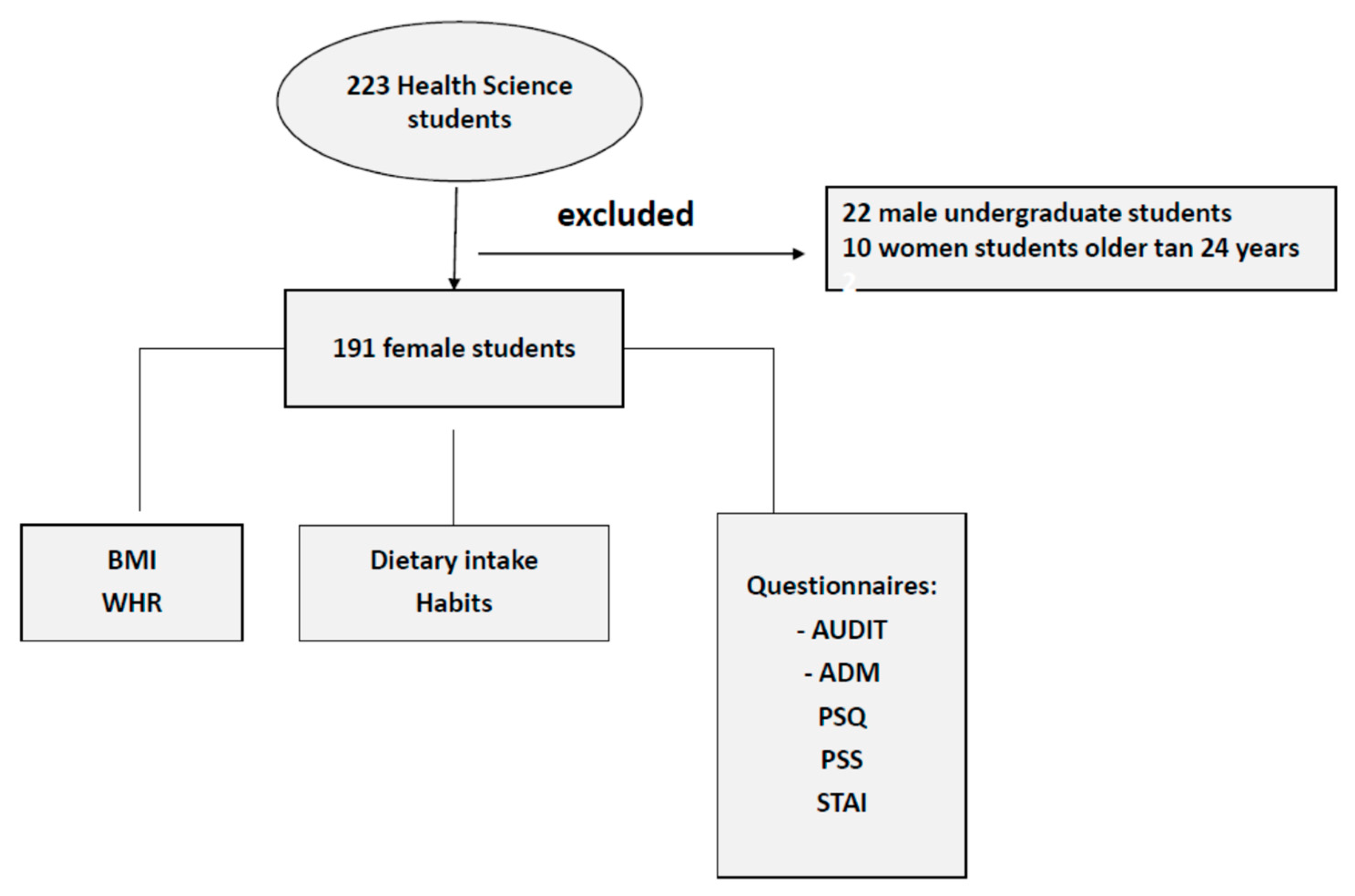 Nutrients 15 02882 g001