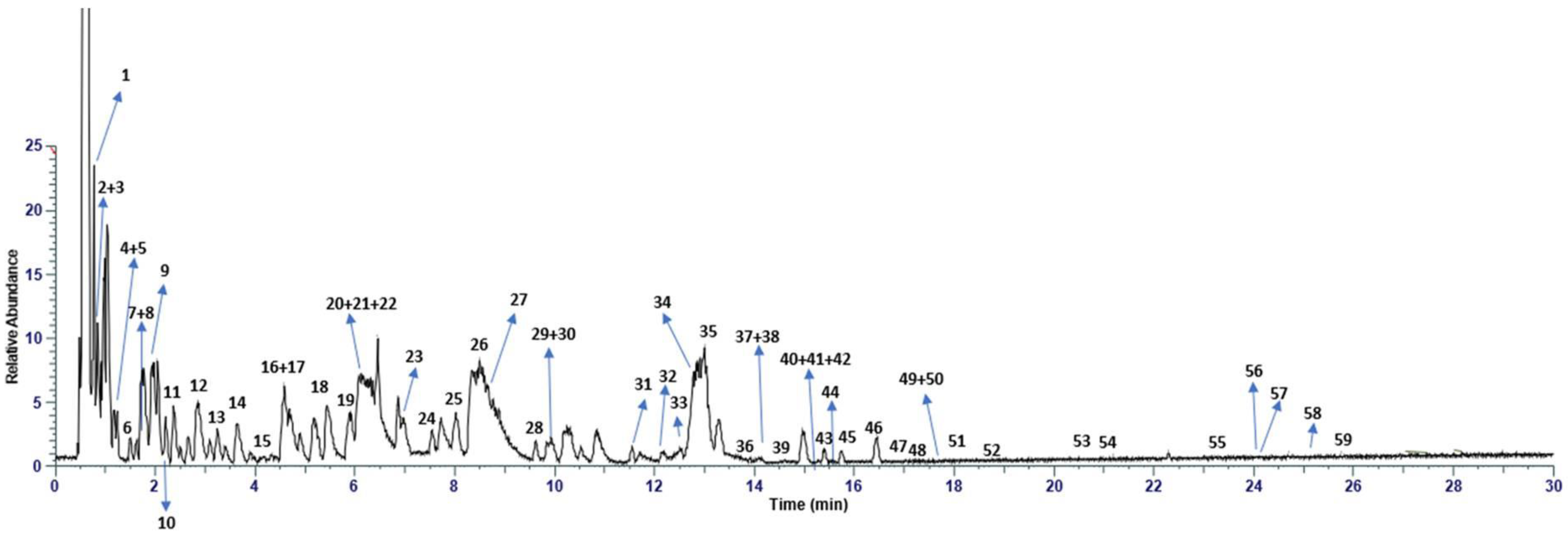 Nutrients 15 02883 g001 Nutrients 15 02883 g001