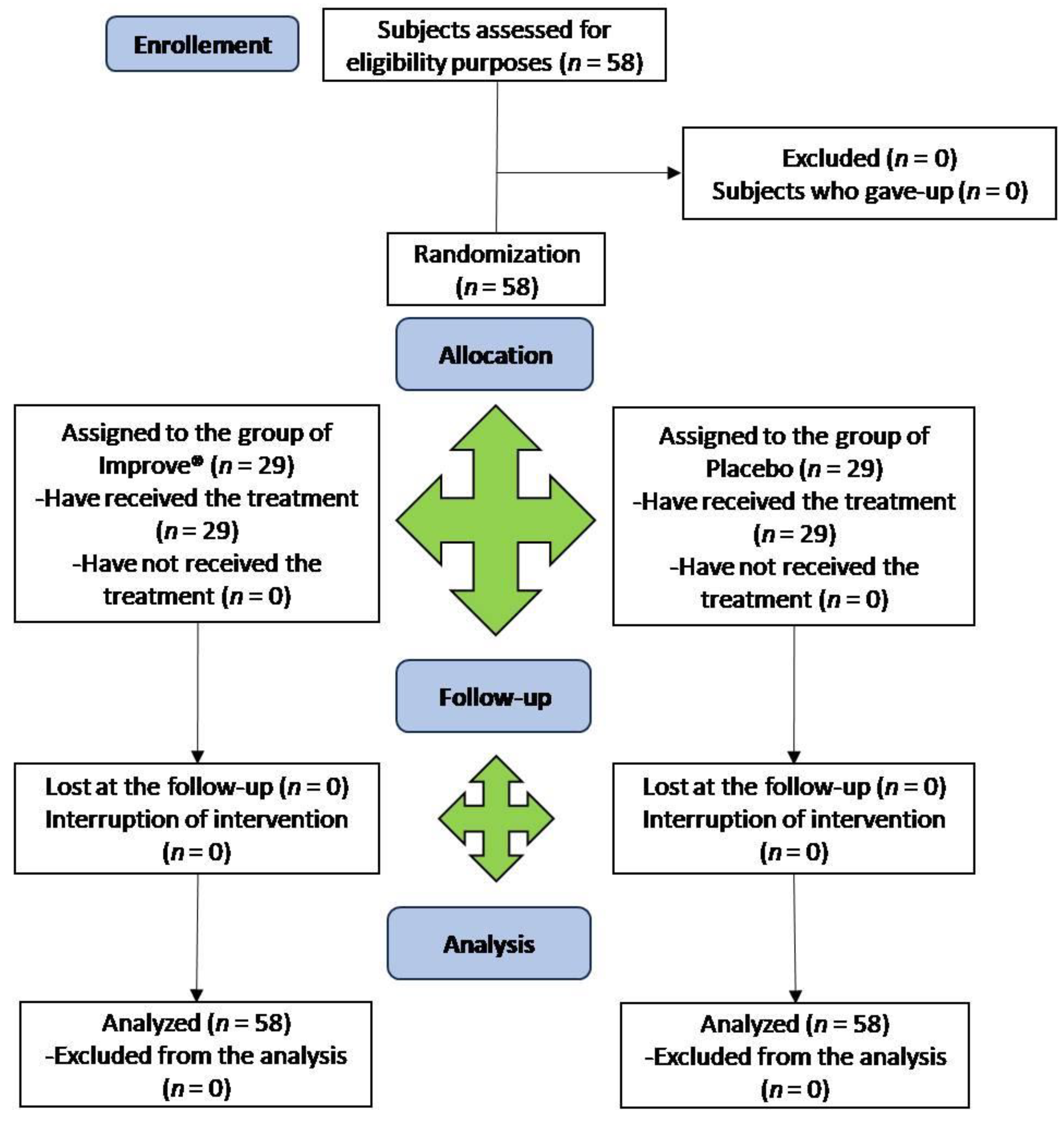 Nutrients 15 02883 g002 Nutrients 15 02883 g002