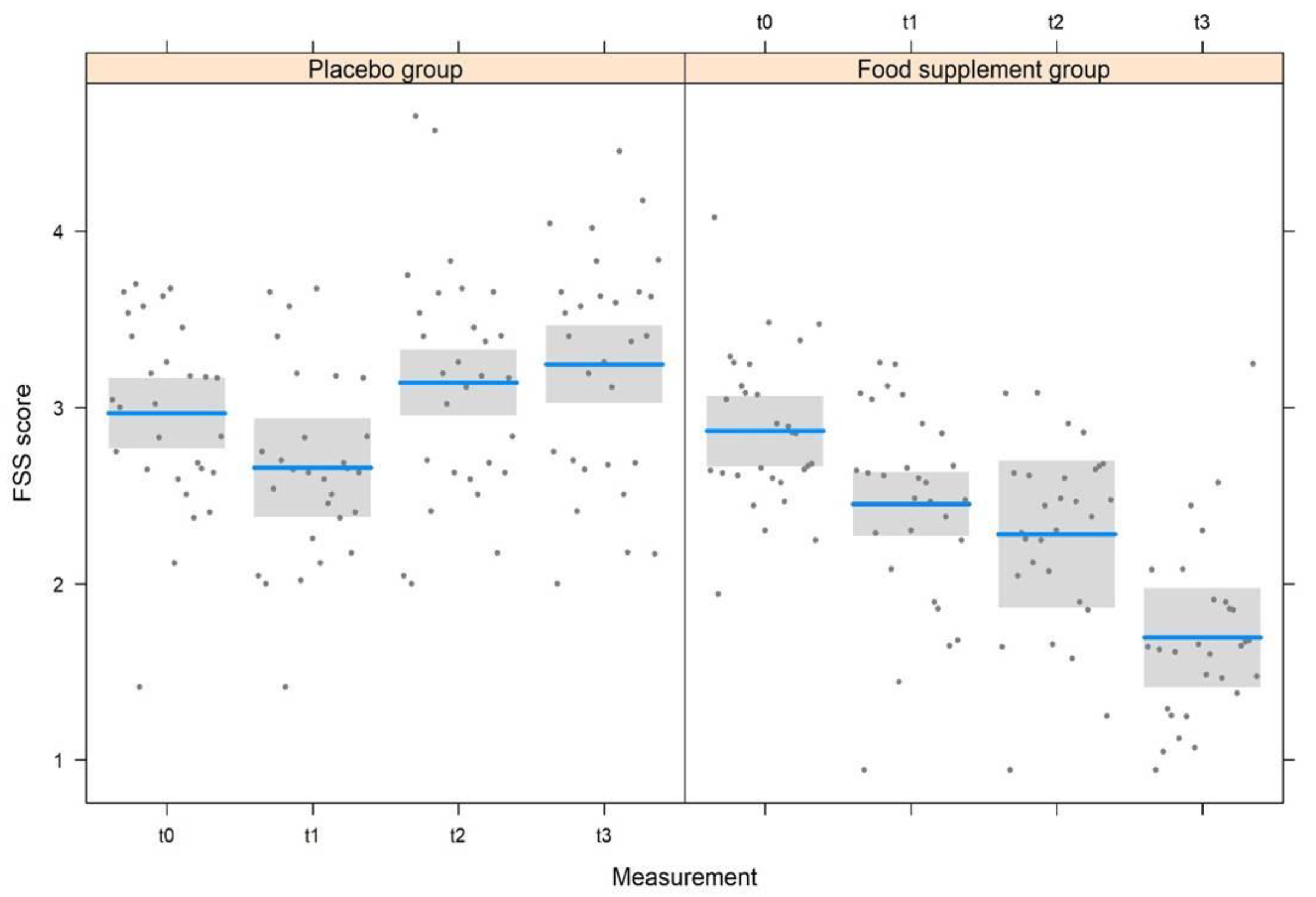 Nutrients 15 02883 g003 Nutrients 15 02883 g003
