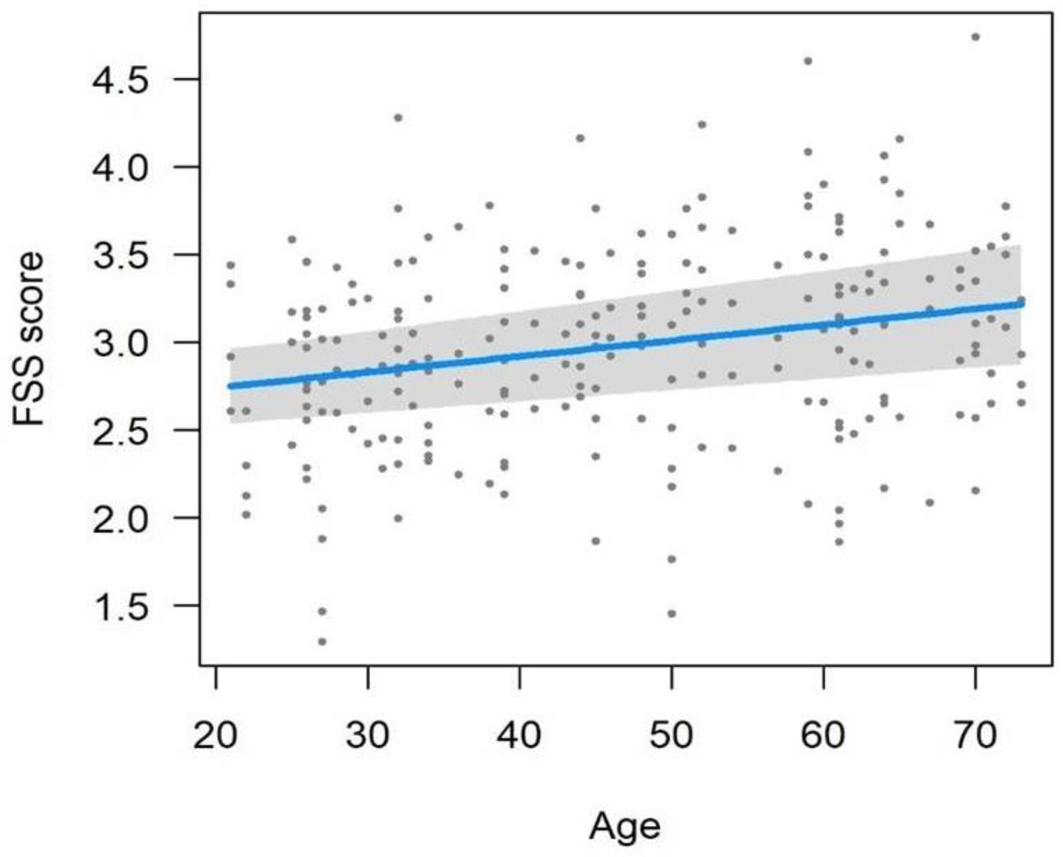 Nutrients 15 02883 g004 Nutrients 15 02883 g004