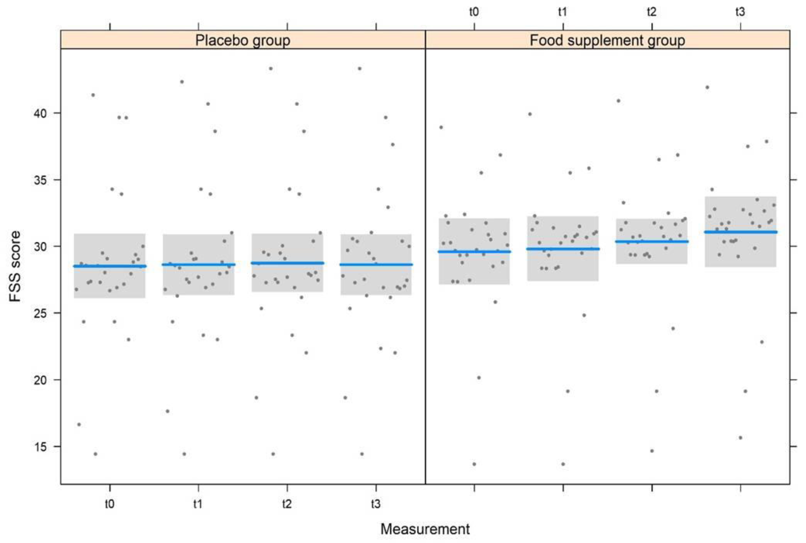 Nutrients 15 02883 g005 Nutrients 15 02883 g005