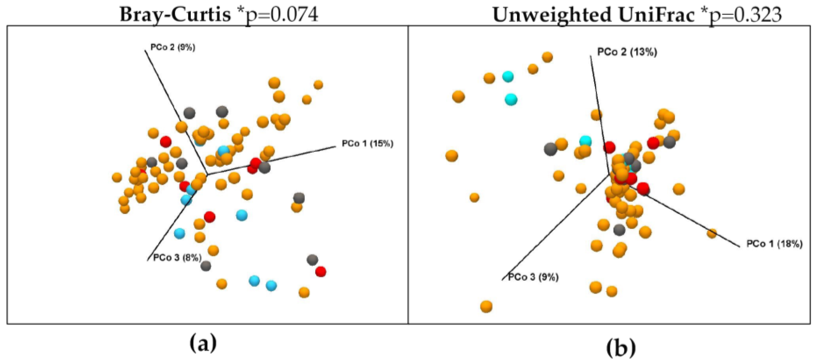 Nutrients 15 02885 g002 Nutrients 15 02885 g002