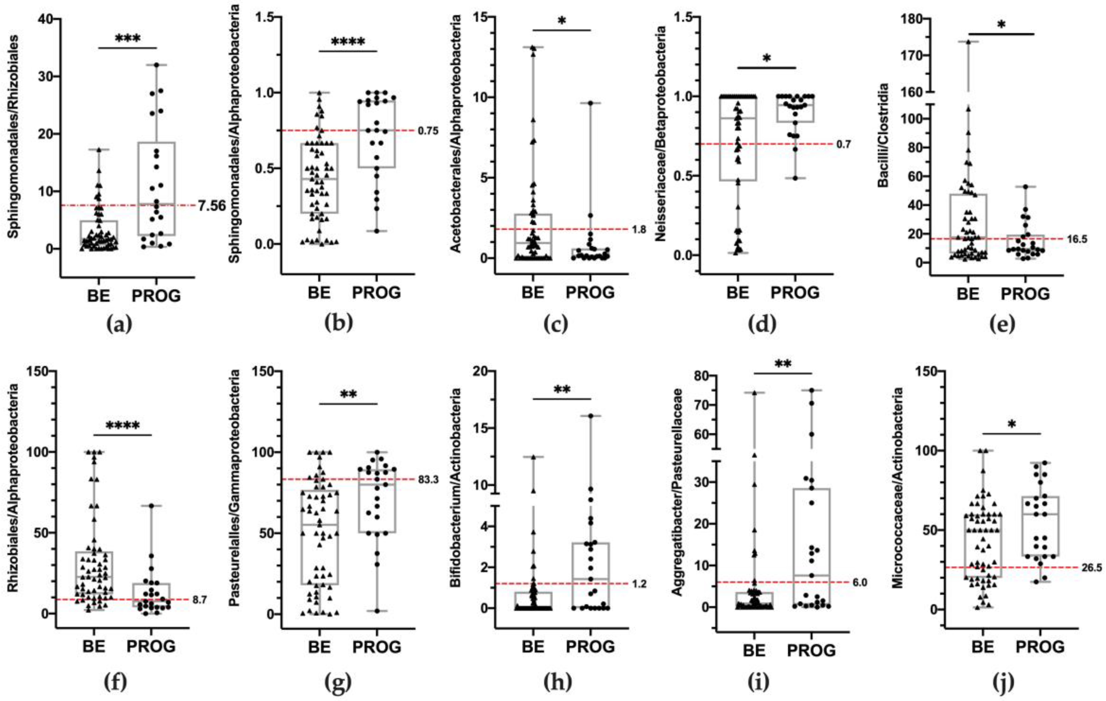 Nutrients 15 02885 g007 Nutrients 15 02885 g007