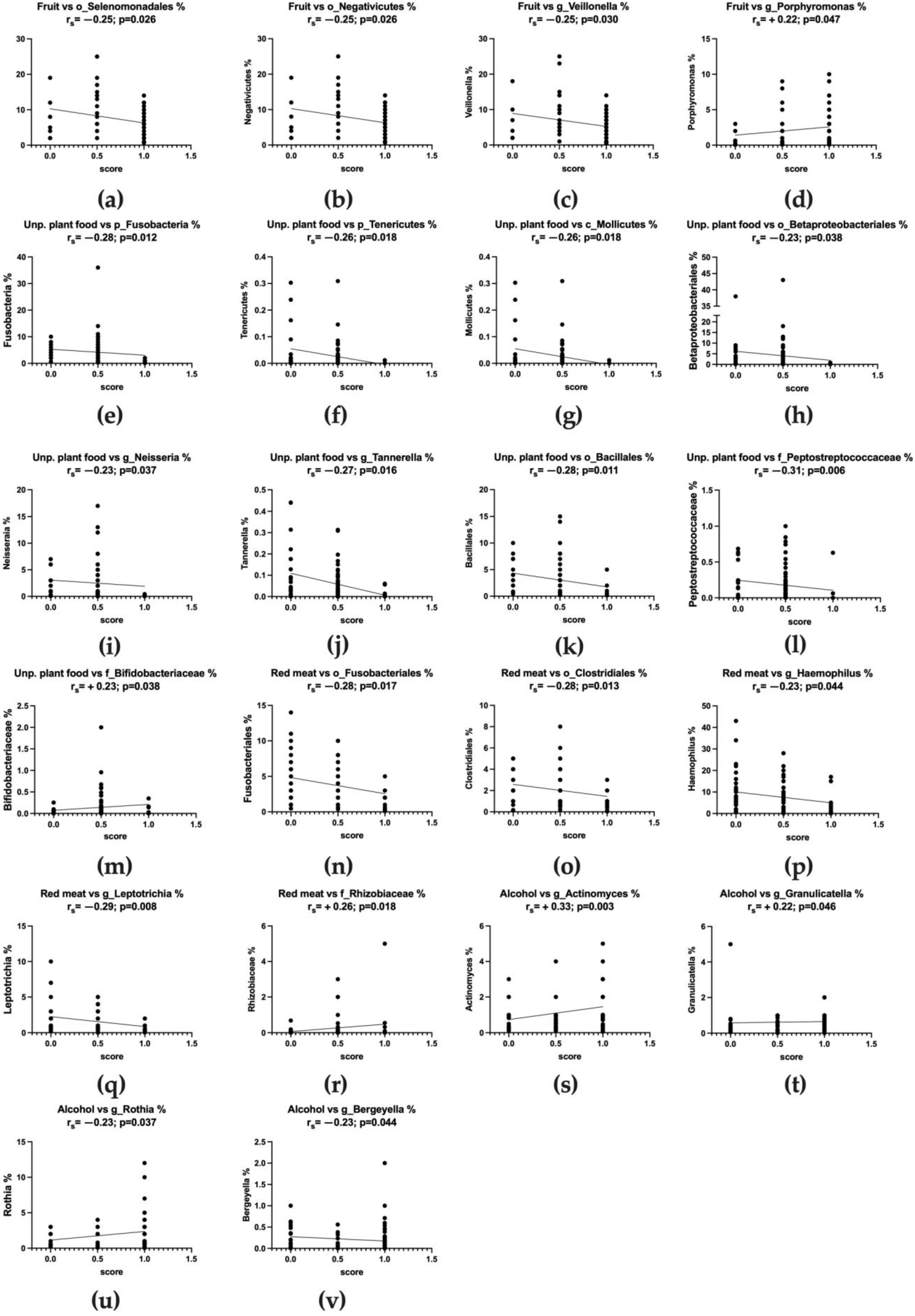 Nutrients 15 02885 g010 Nutrients 15 02885 g010