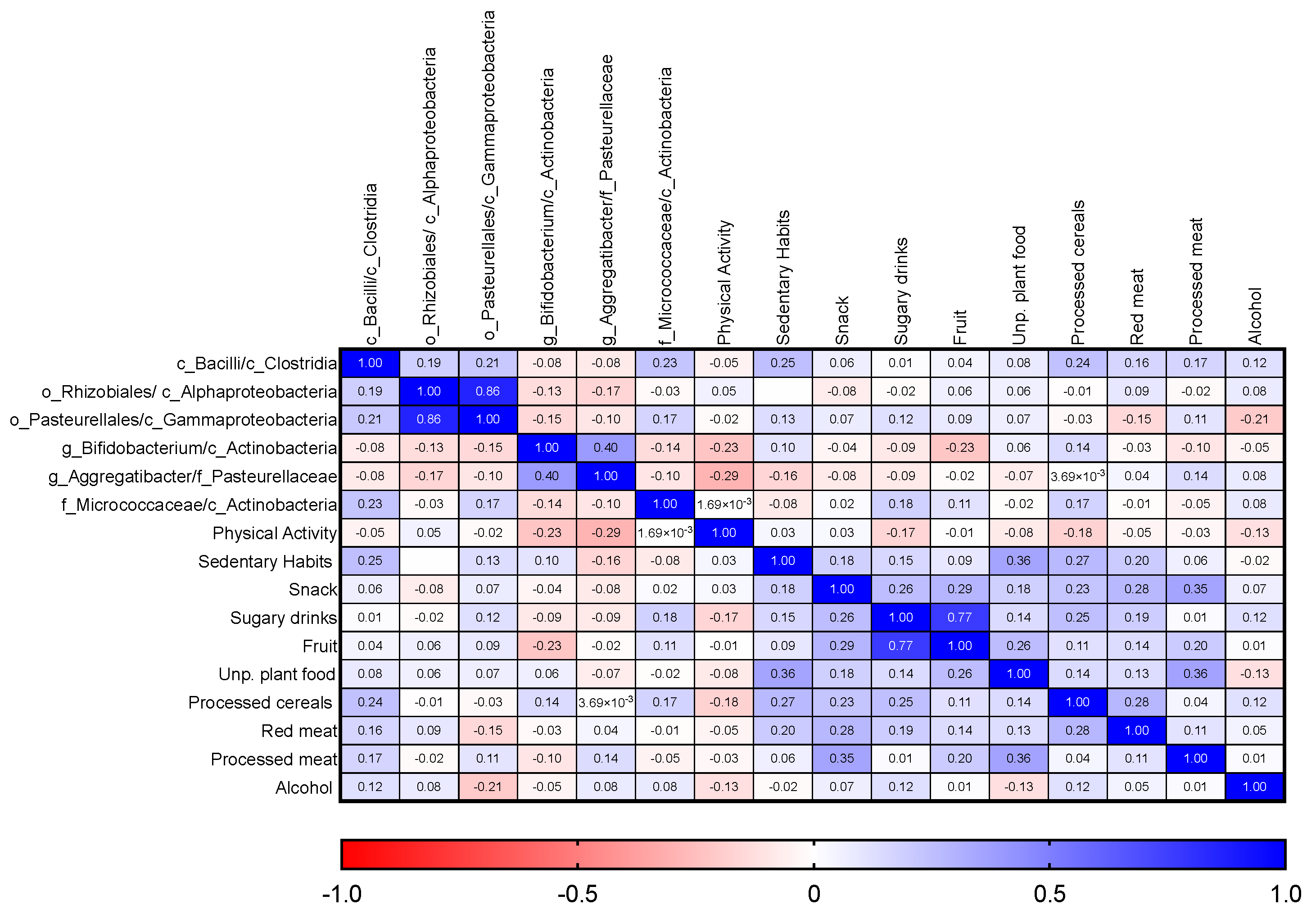Nutrients 15 02885 g011 Nutrients 15 02885 g011