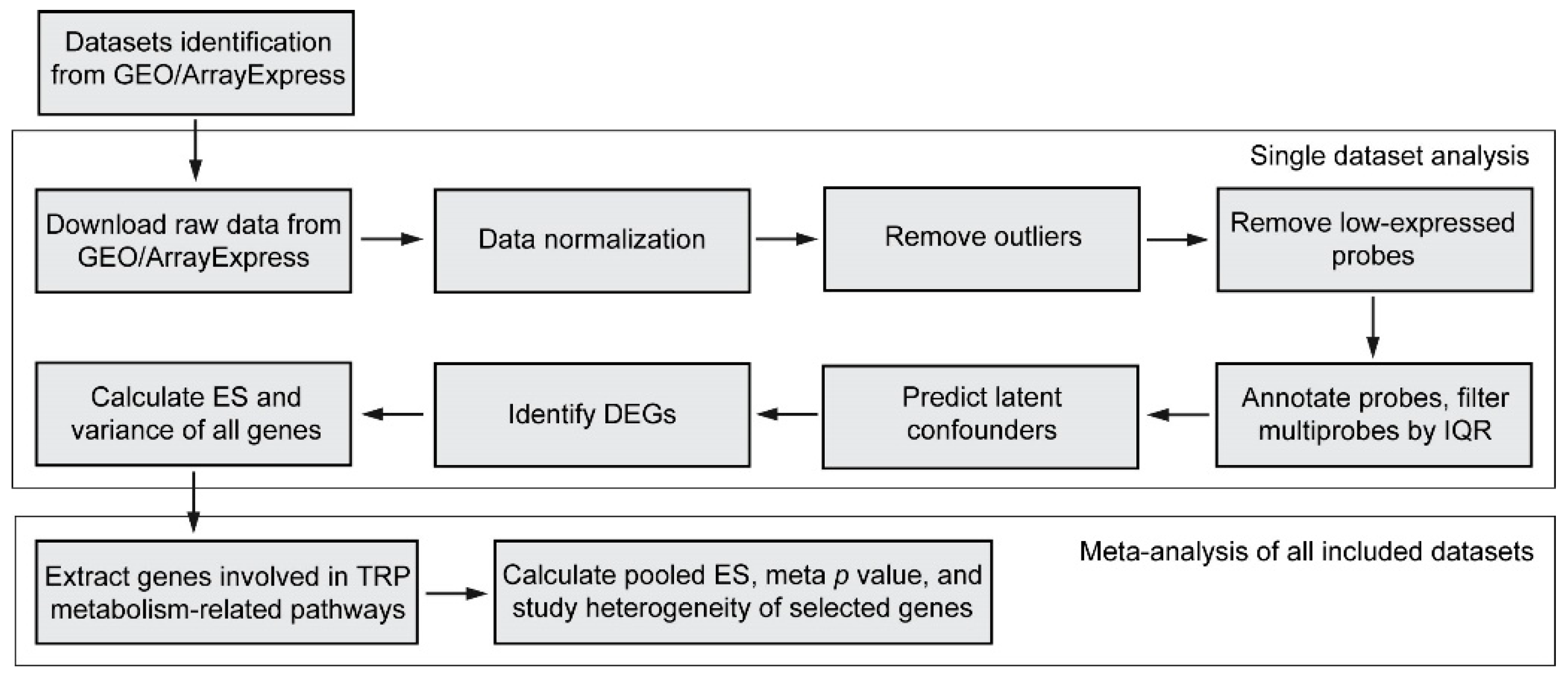 Nutrients 15 02886 g002