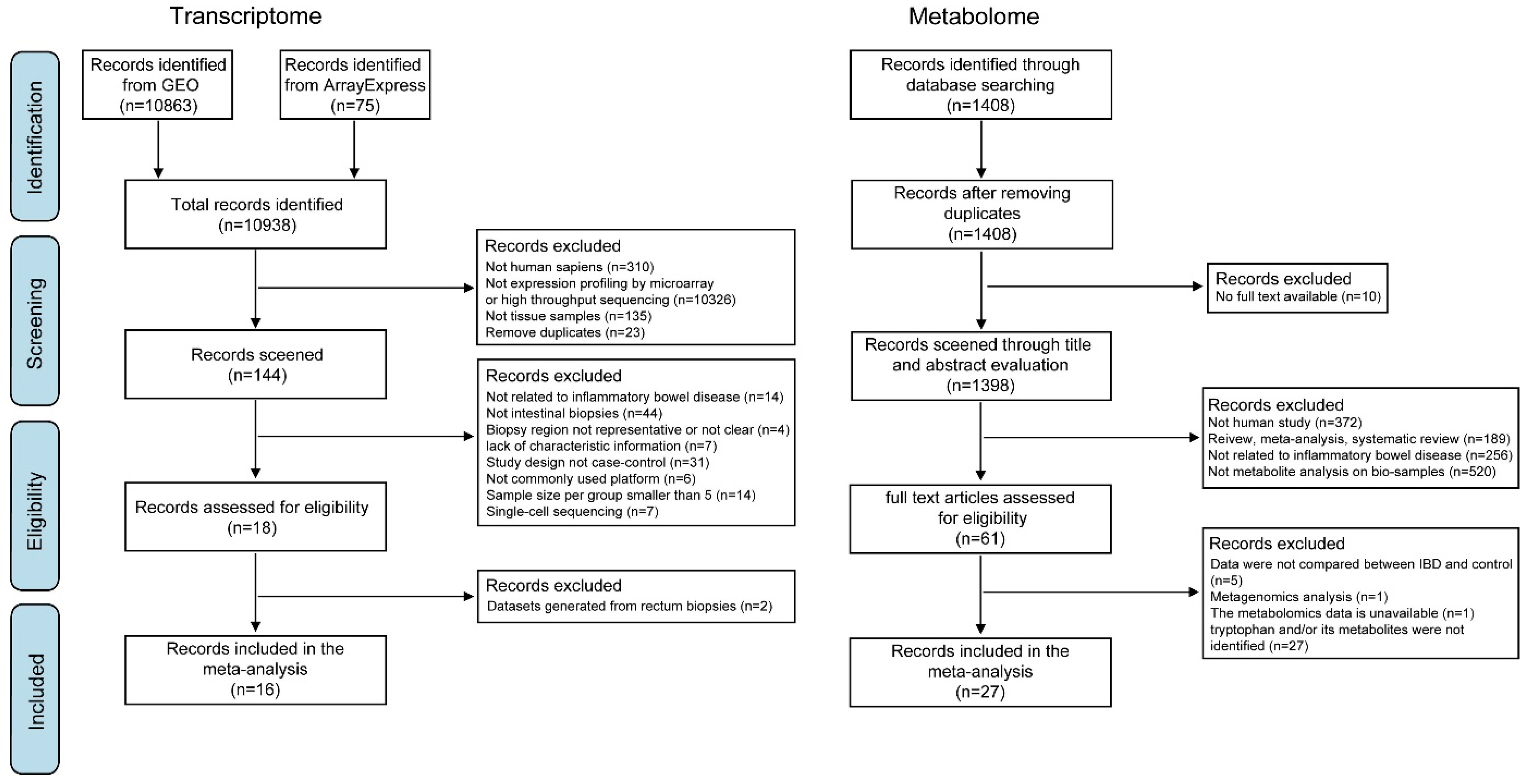 Nutrients 15 02886 g003