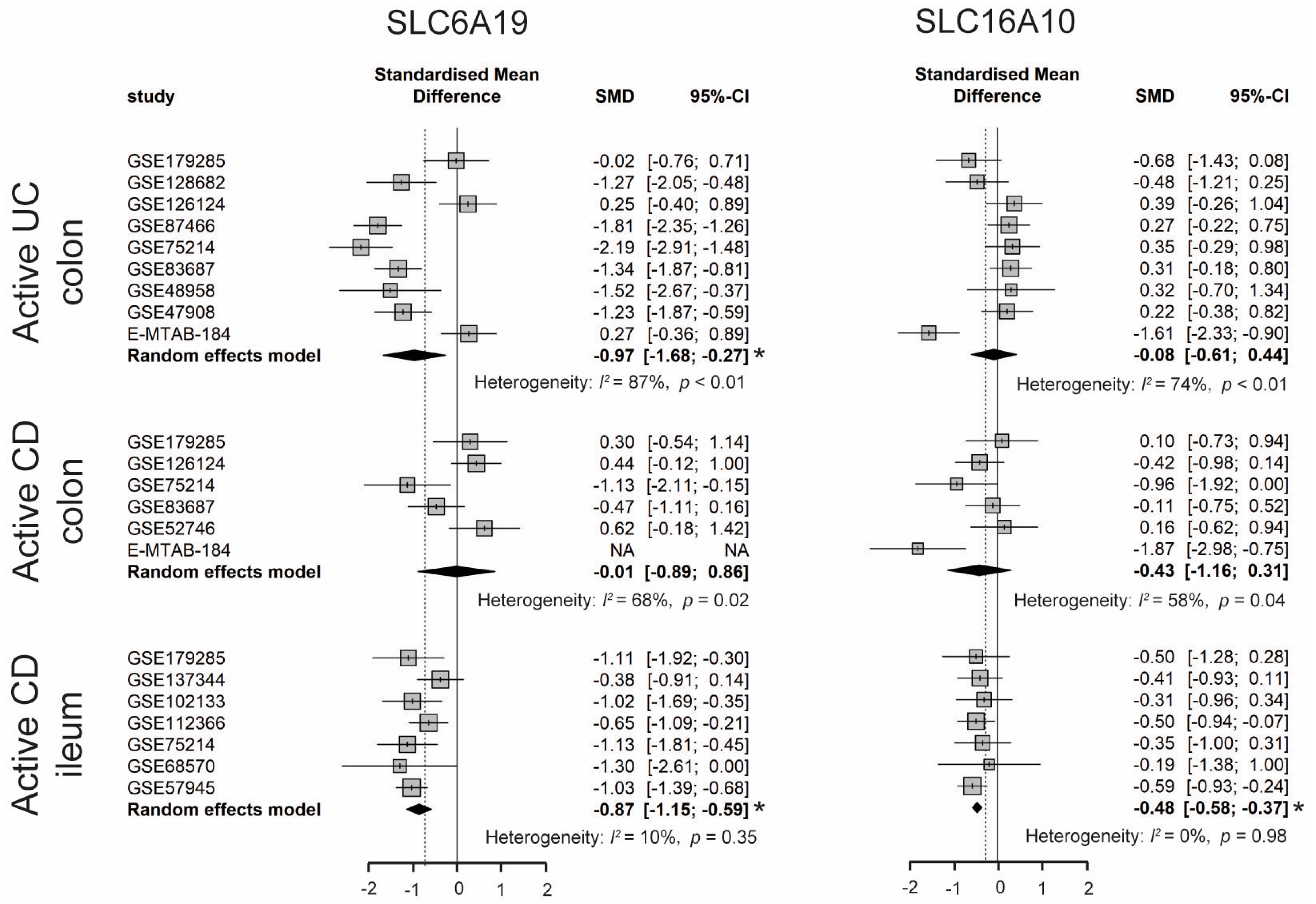 Nutrients 15 02886 g004
