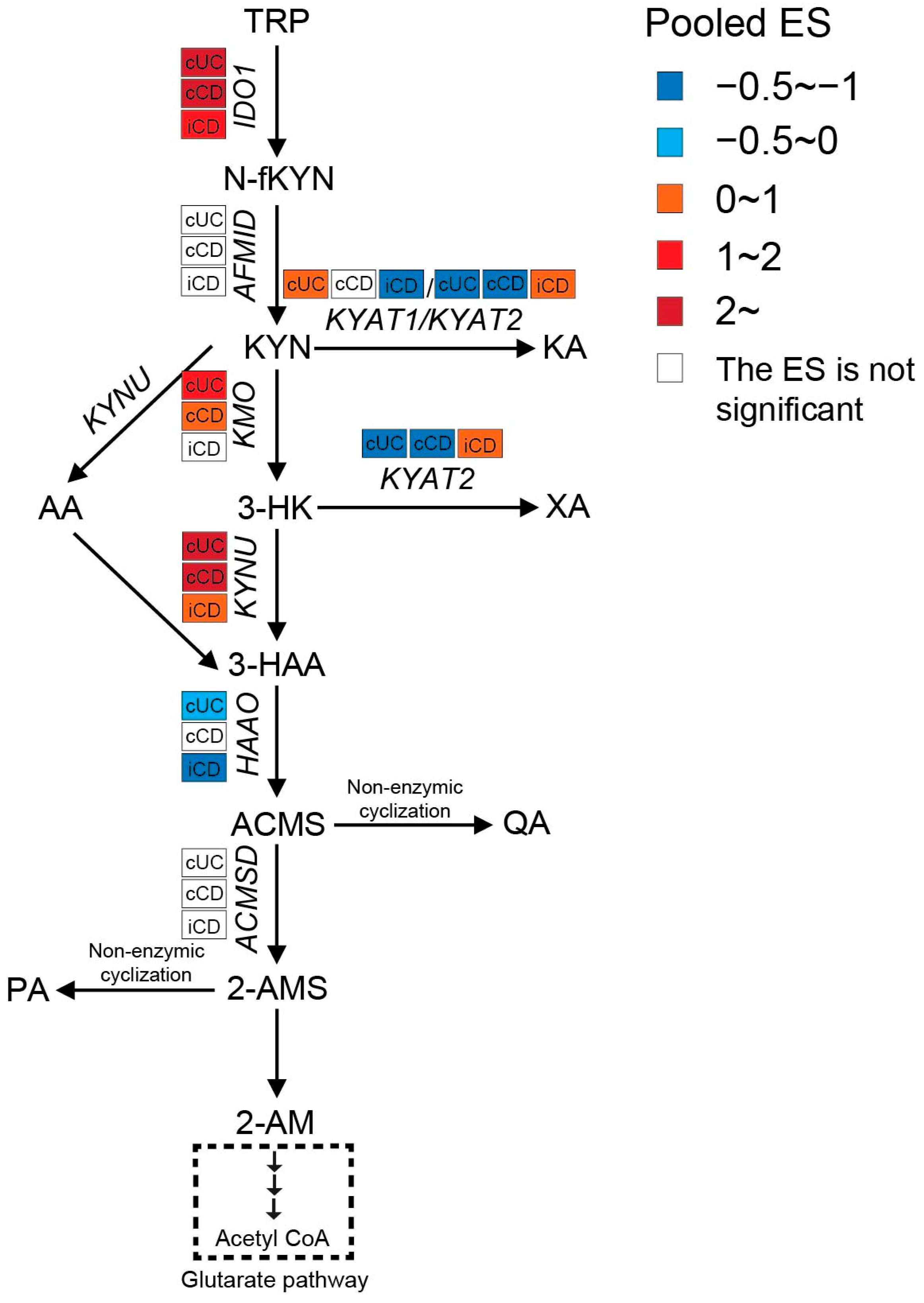 Nutrients 15 02886 g005