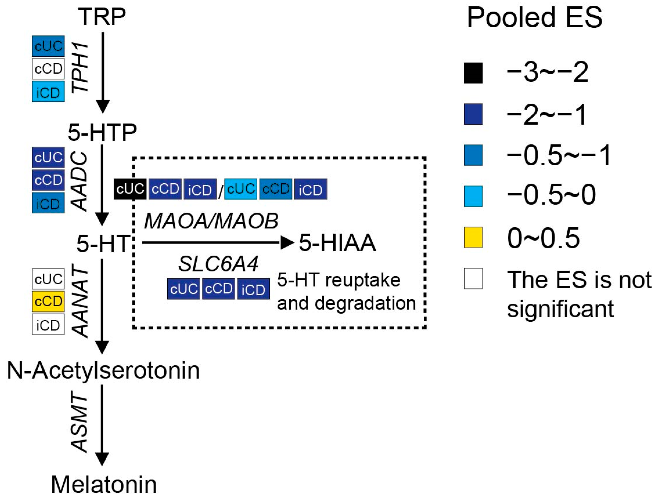 Nutrients 15 02886 g006