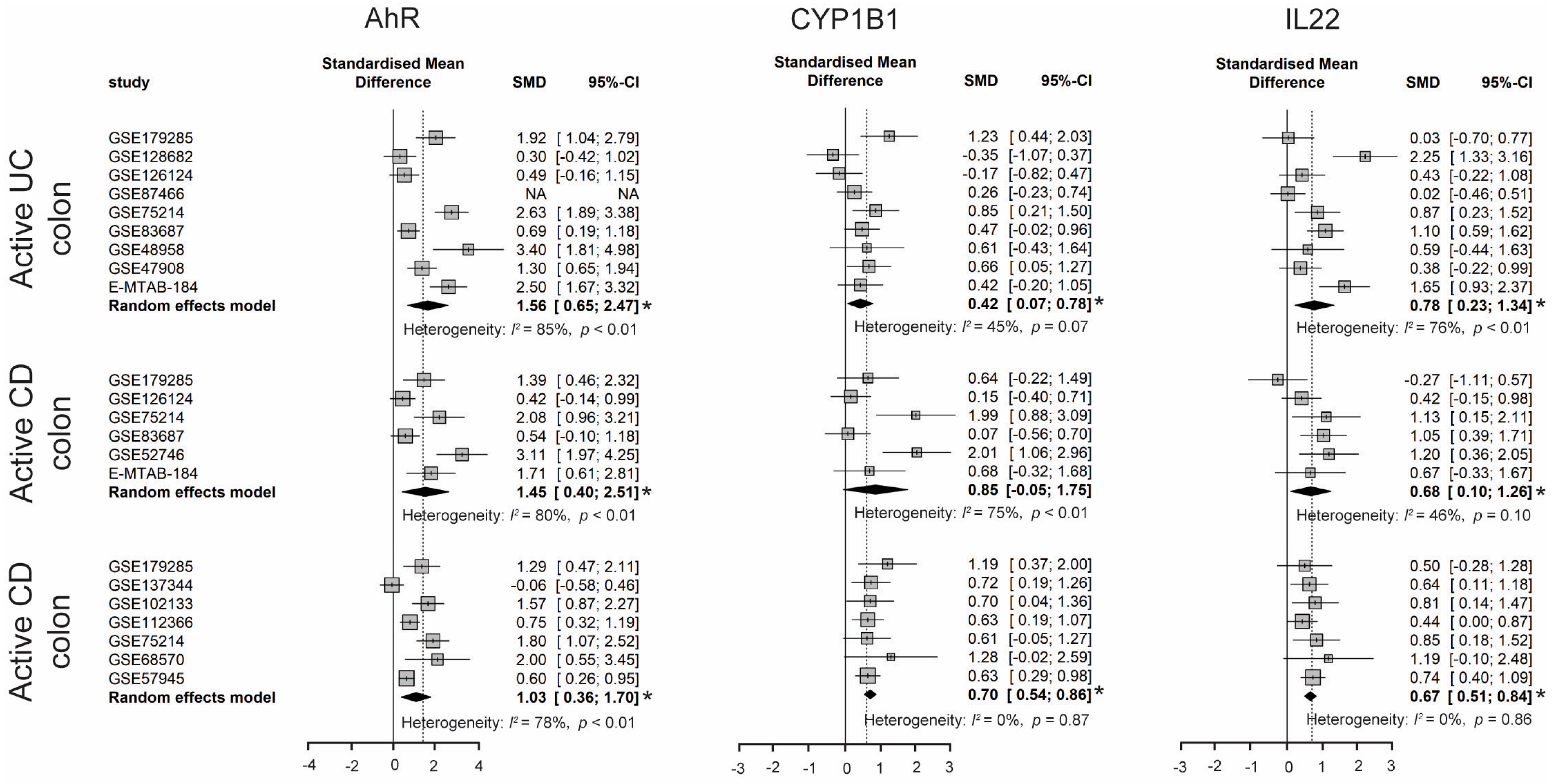 Nutrients 15 02886 g007