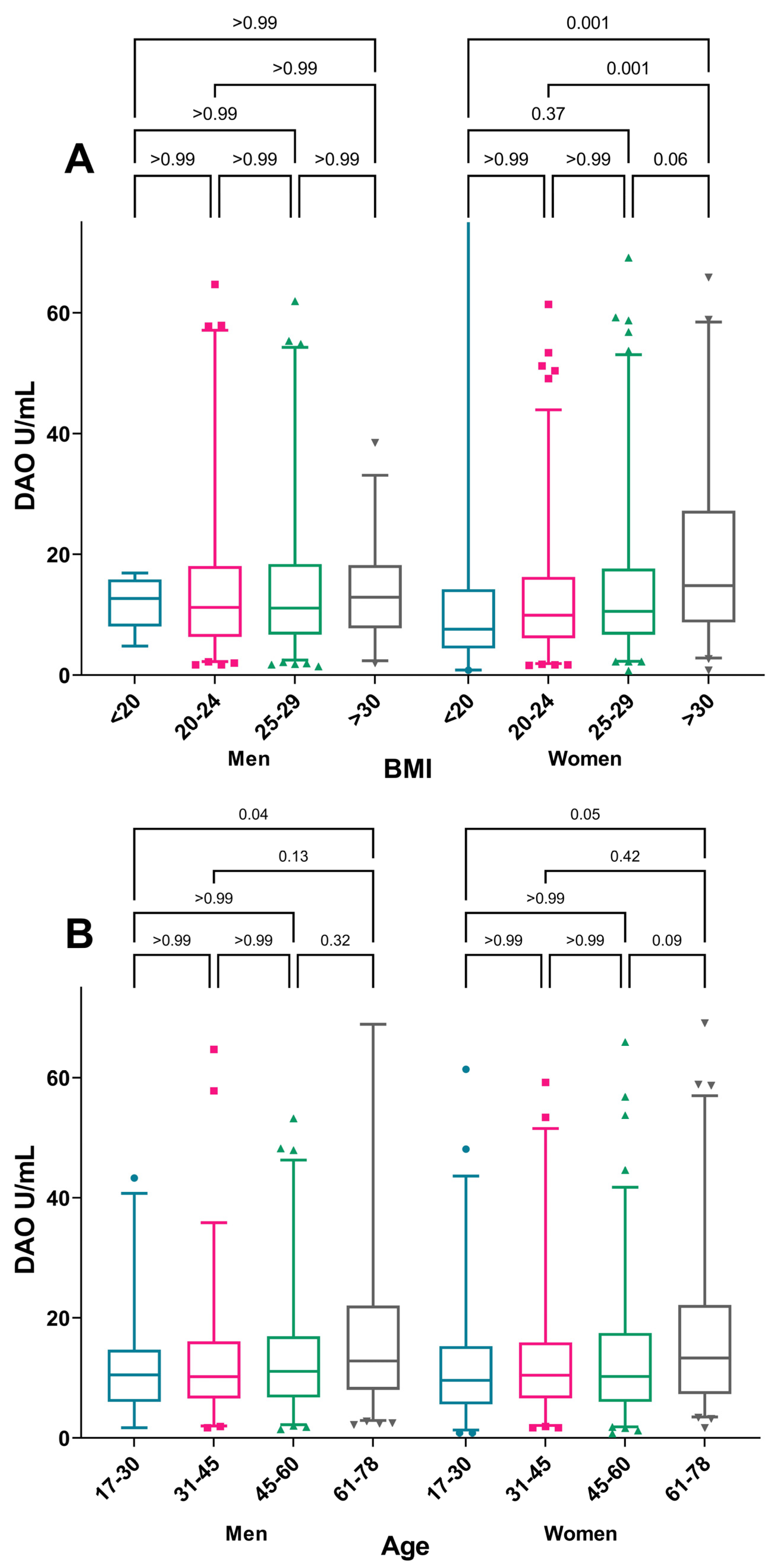 Nutrients 15 02887 g003