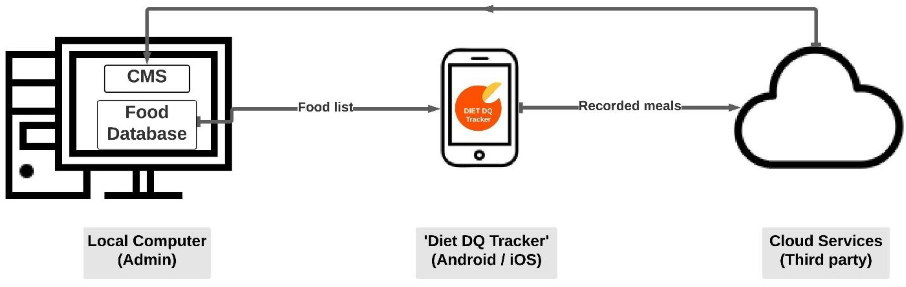 Nutrients 15 02901 g001 Nutrients 15 02901 g001