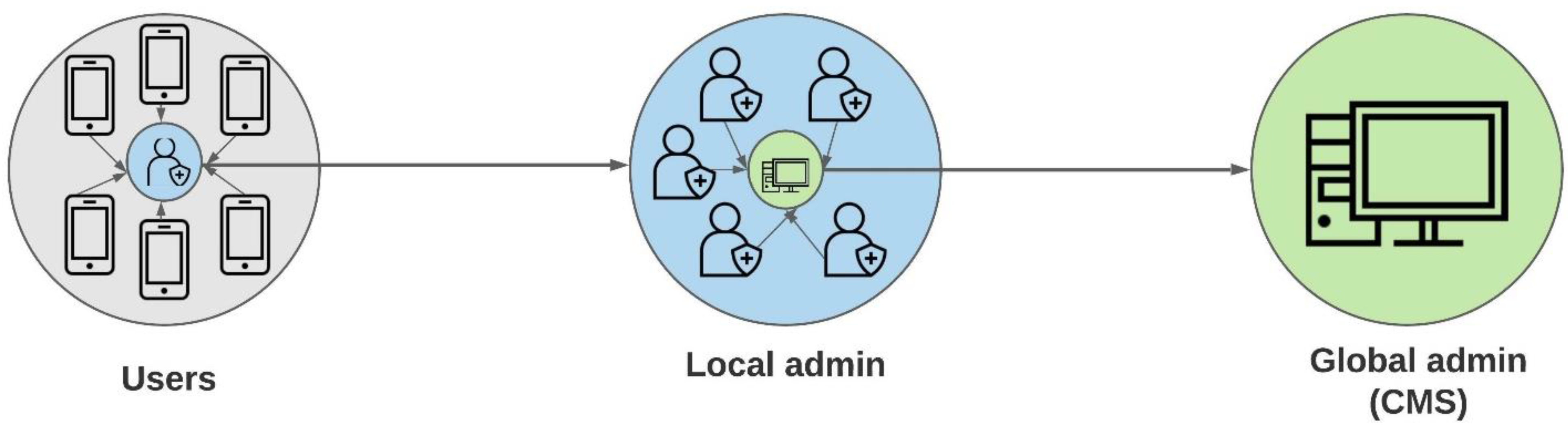 Nutrients 15 02901 g003 Nutrients 15 02901 g003