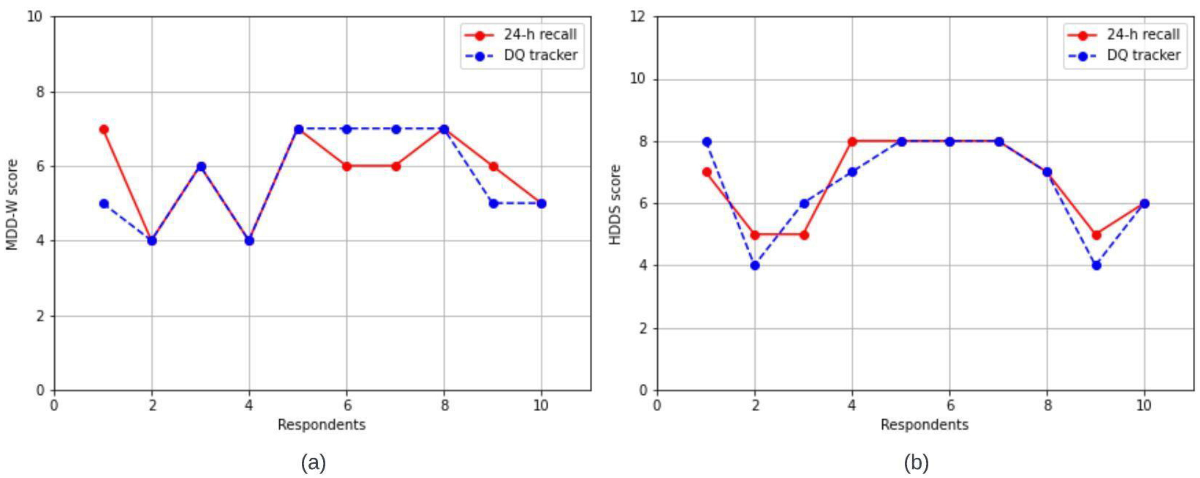 Nutrients 15 02901 g006 Nutrients 15 02901 g006