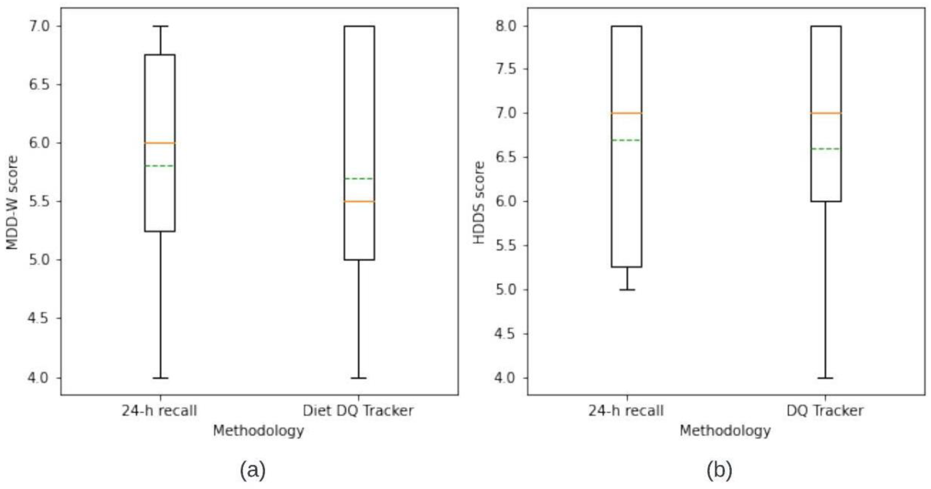 Nutrients 15 02901 g007 Nutrients 15 02901 g007