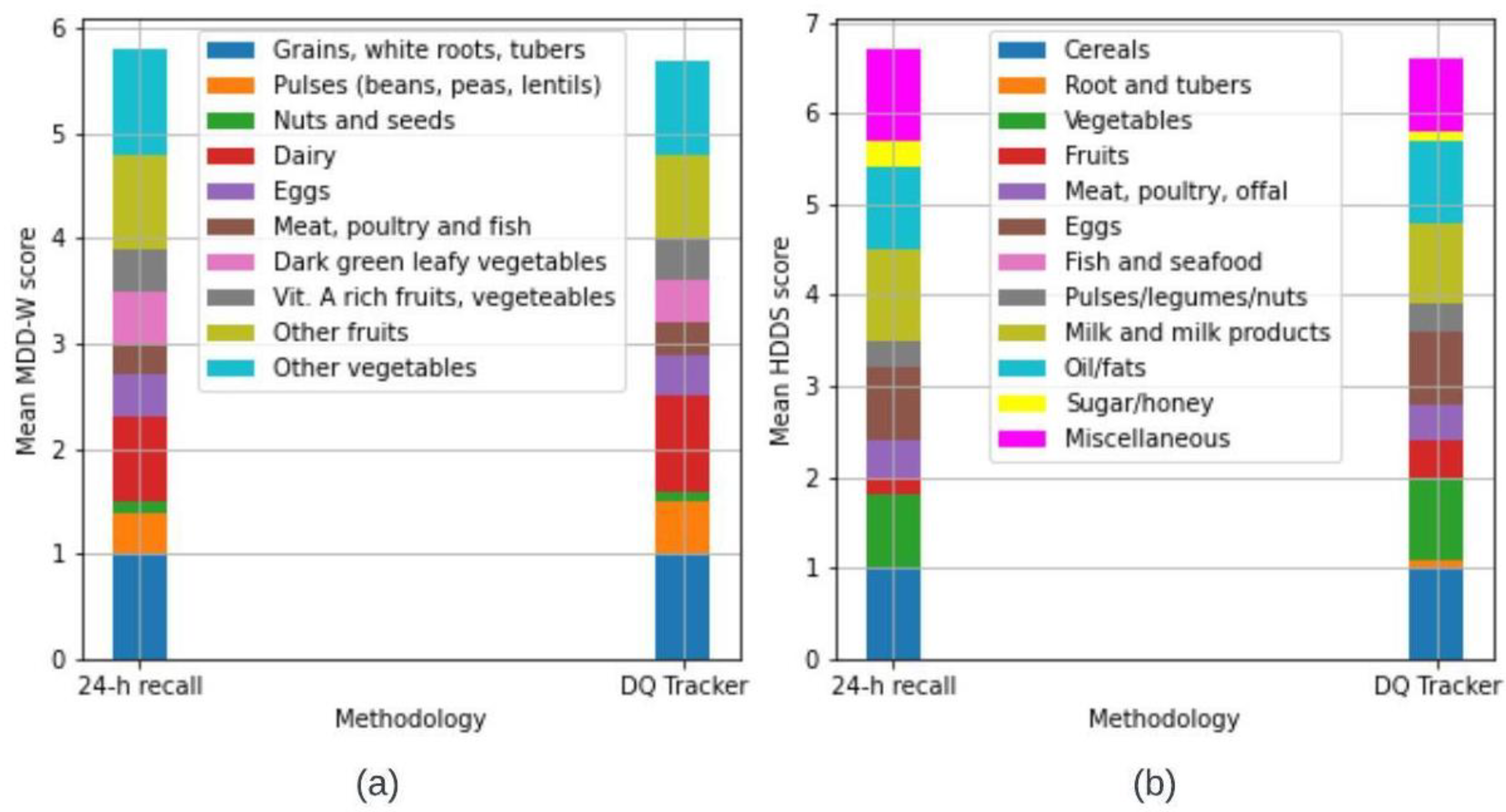 Nutrients 15 02901 g008 Nutrients 15 02901 g008