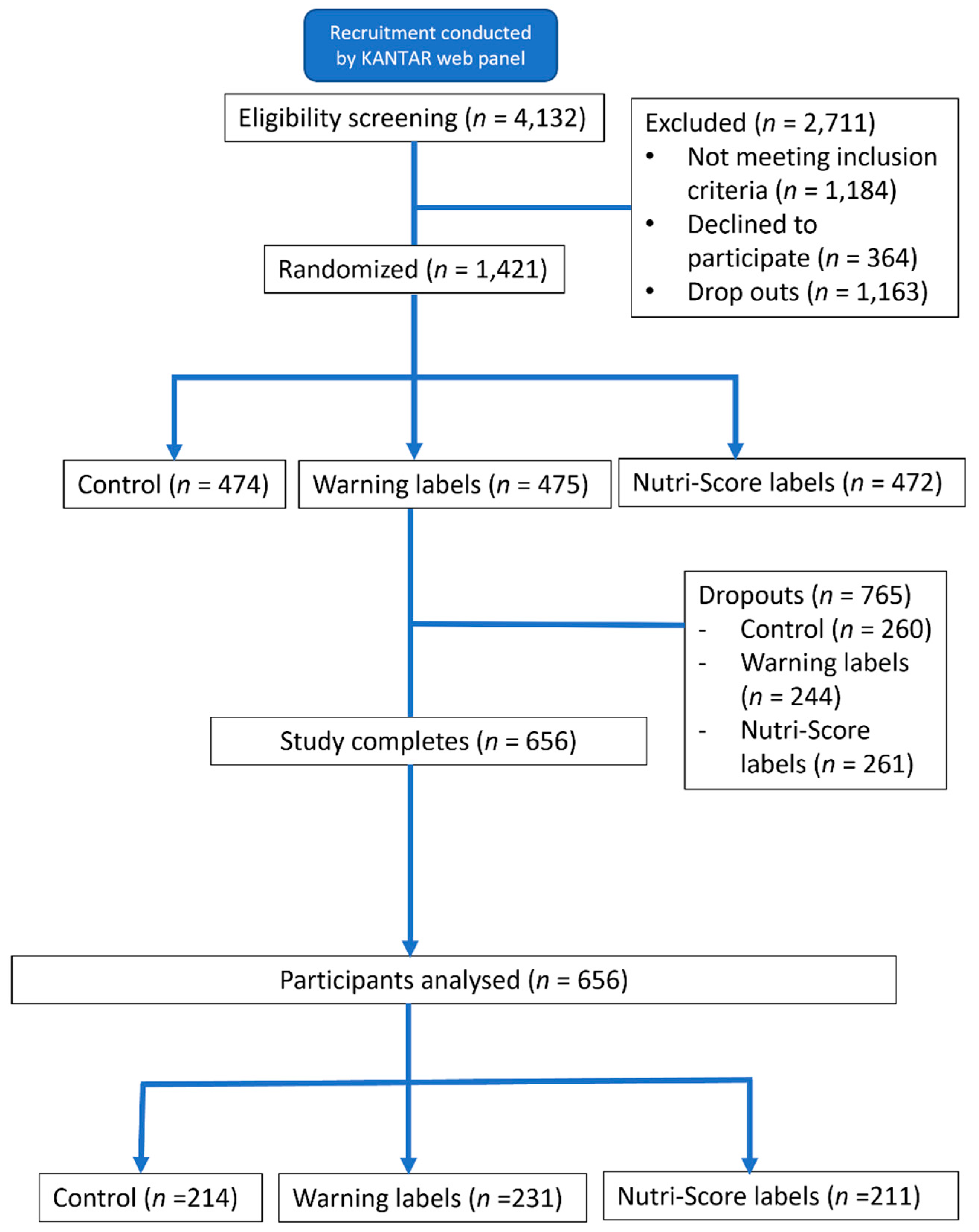 Nutrients 15 02904 g004