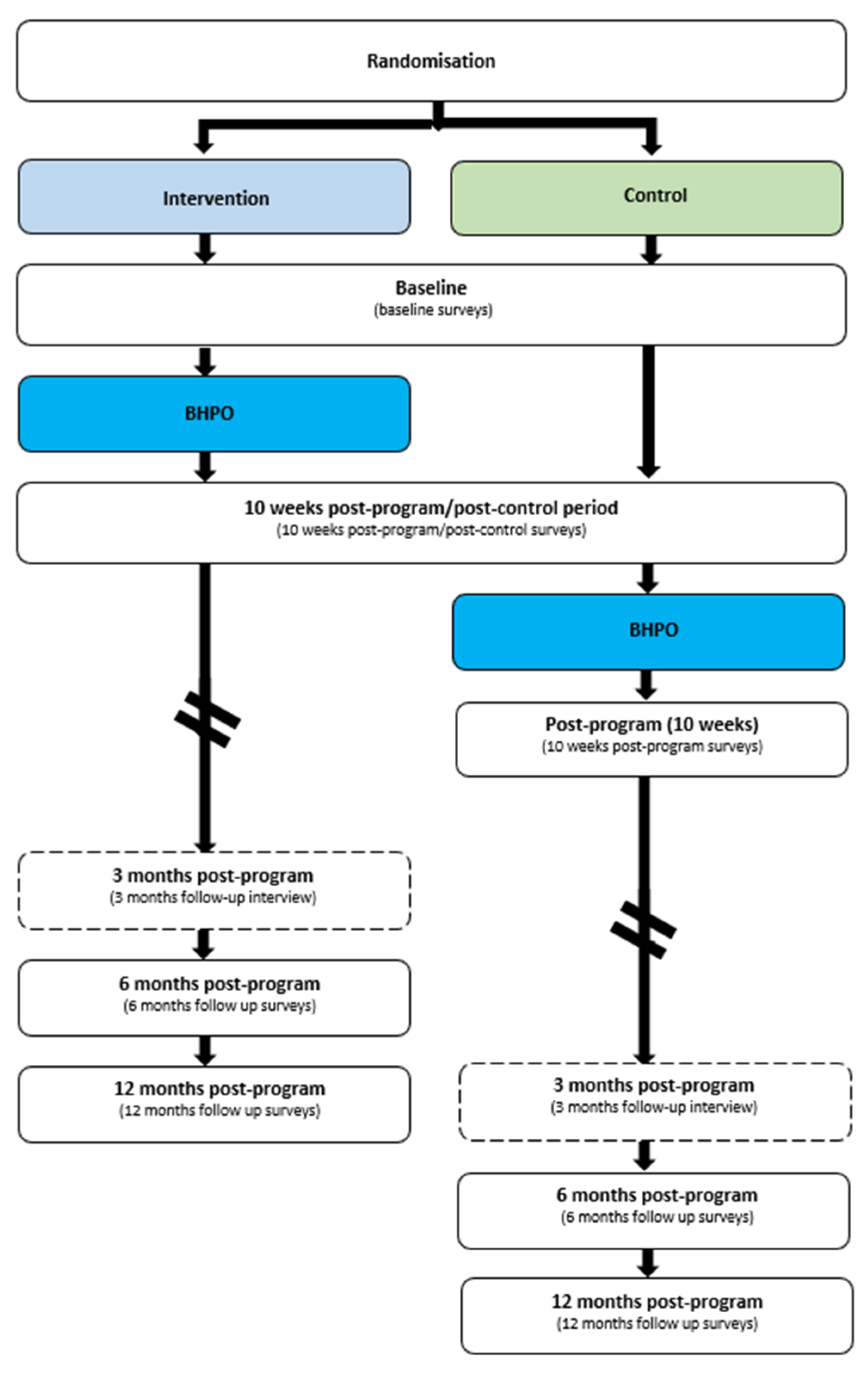 Nutrients 15 02909 g001 Nutrients 15 02909 g001