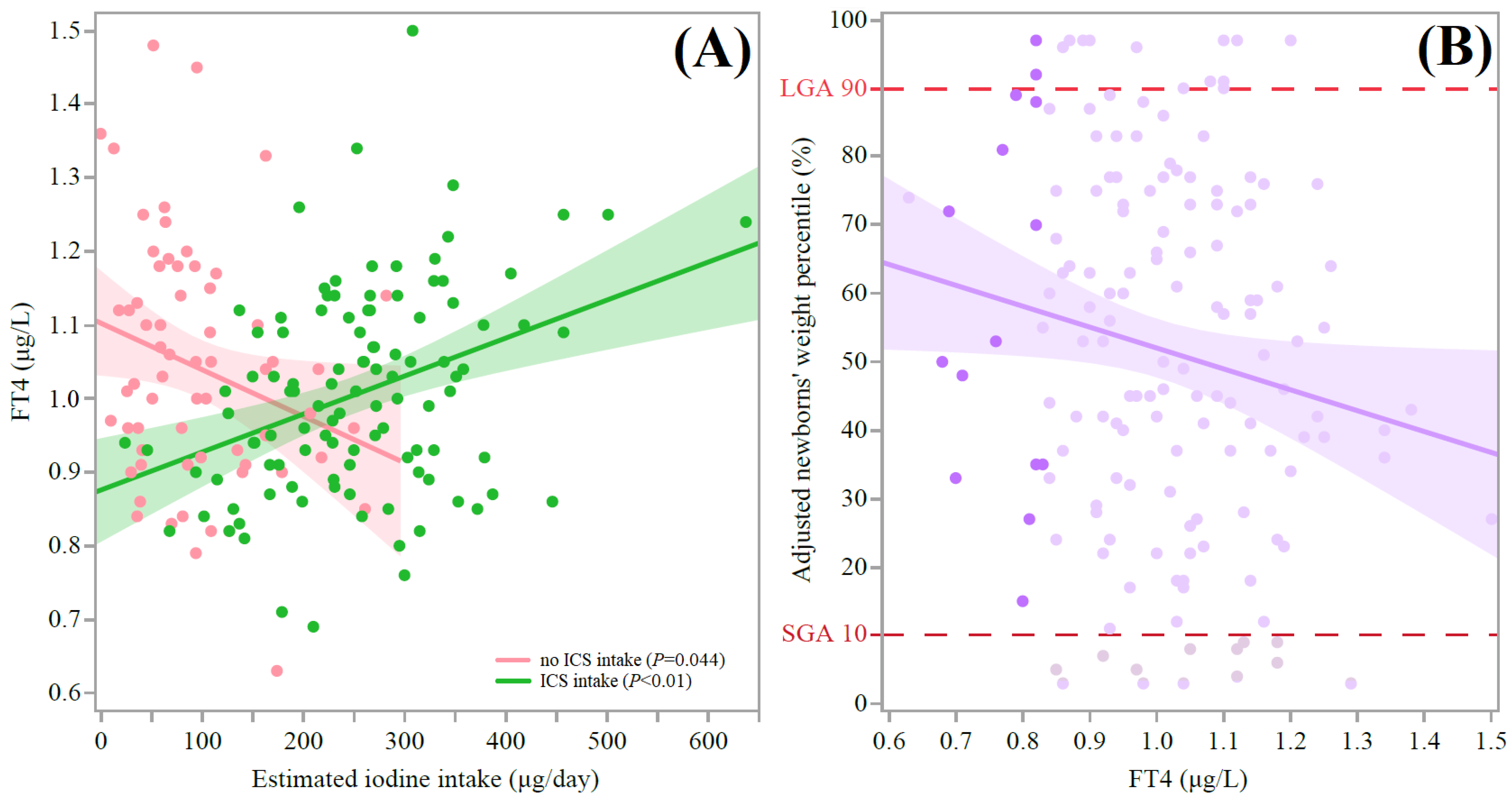 Nutrients 15 02914 g003 Nutrients 15 02914 g003