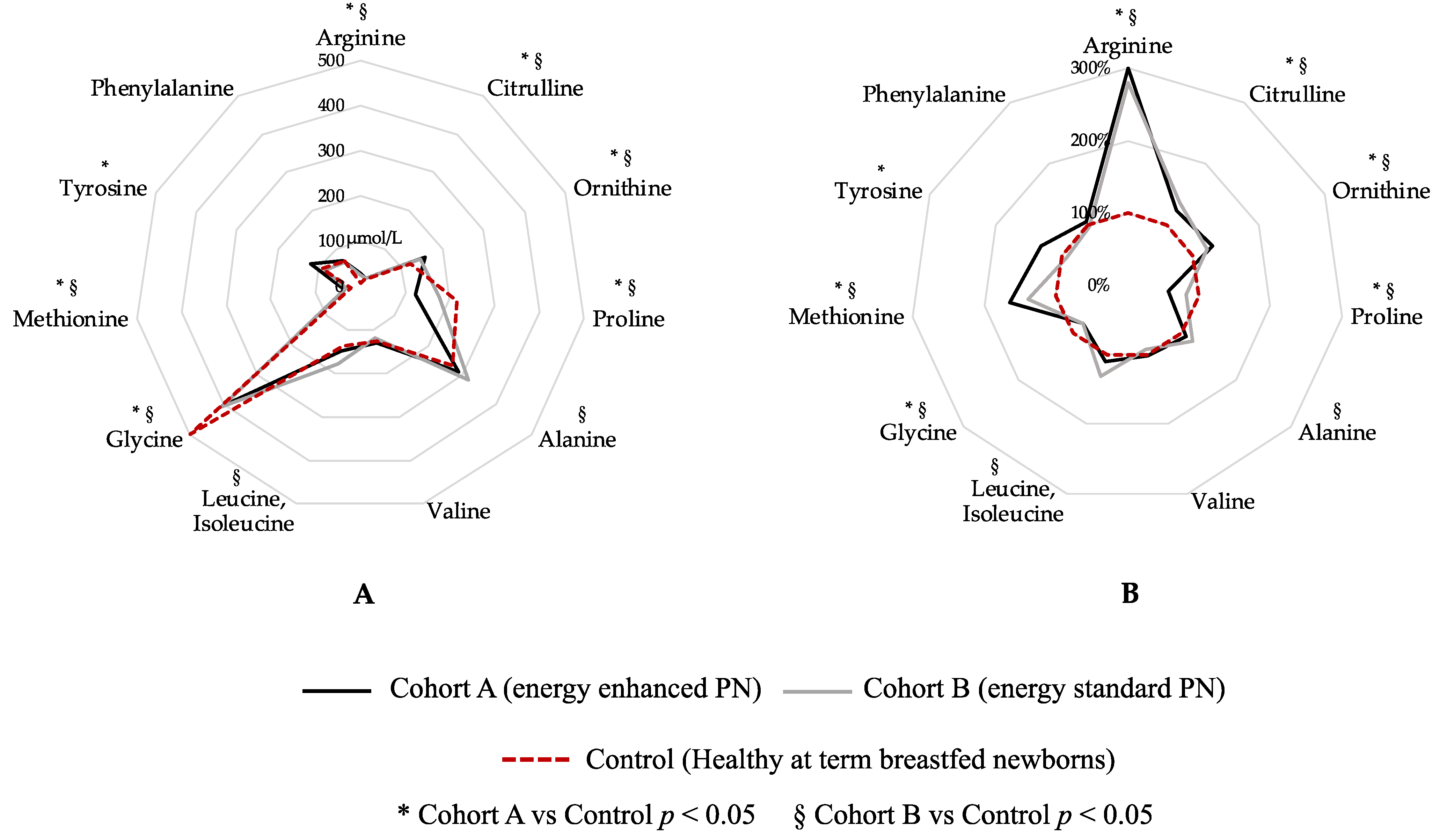 Nutrients 15 02917 g003 Nutrients 15 02917 g003