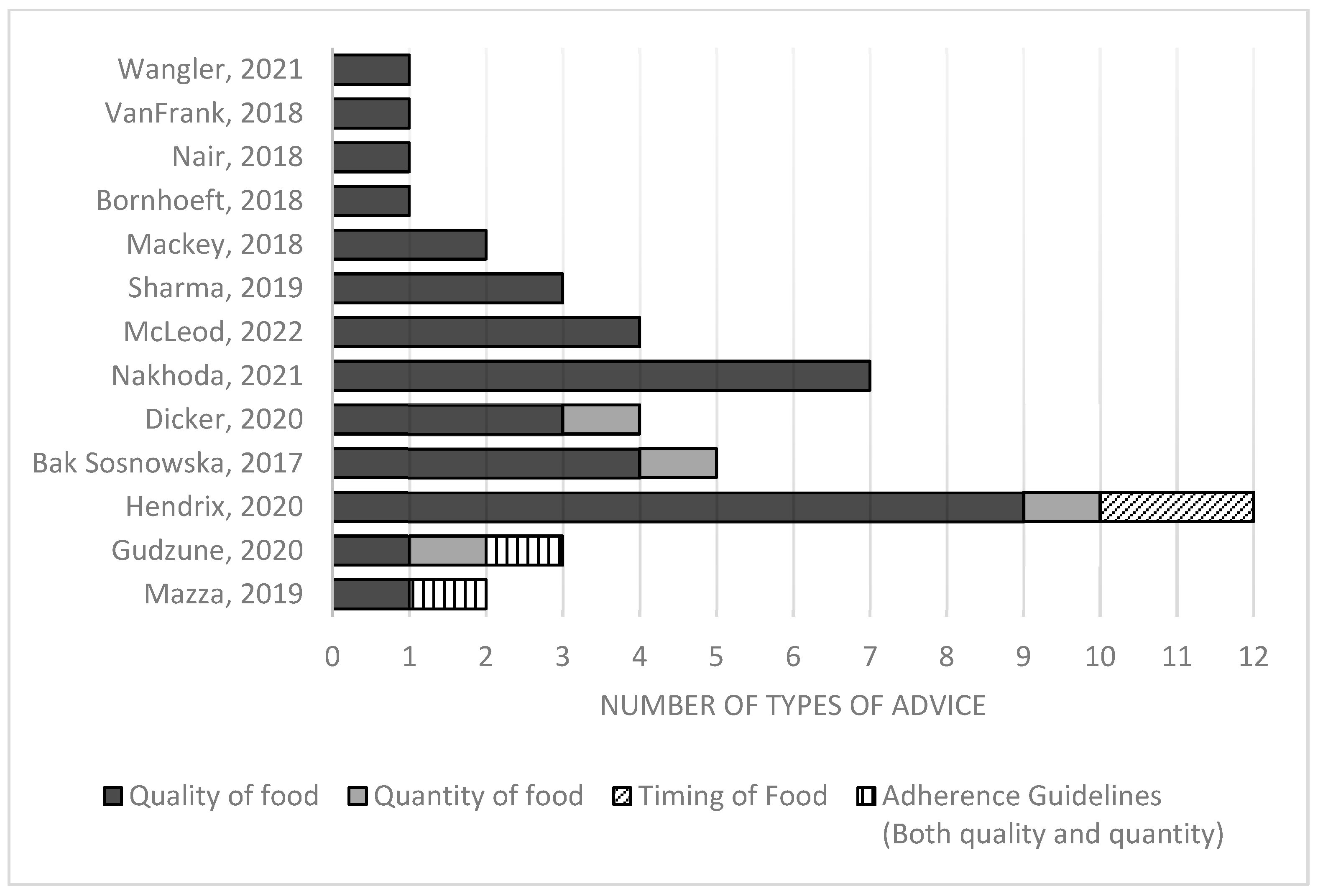 Nutrients 15 02920 g002