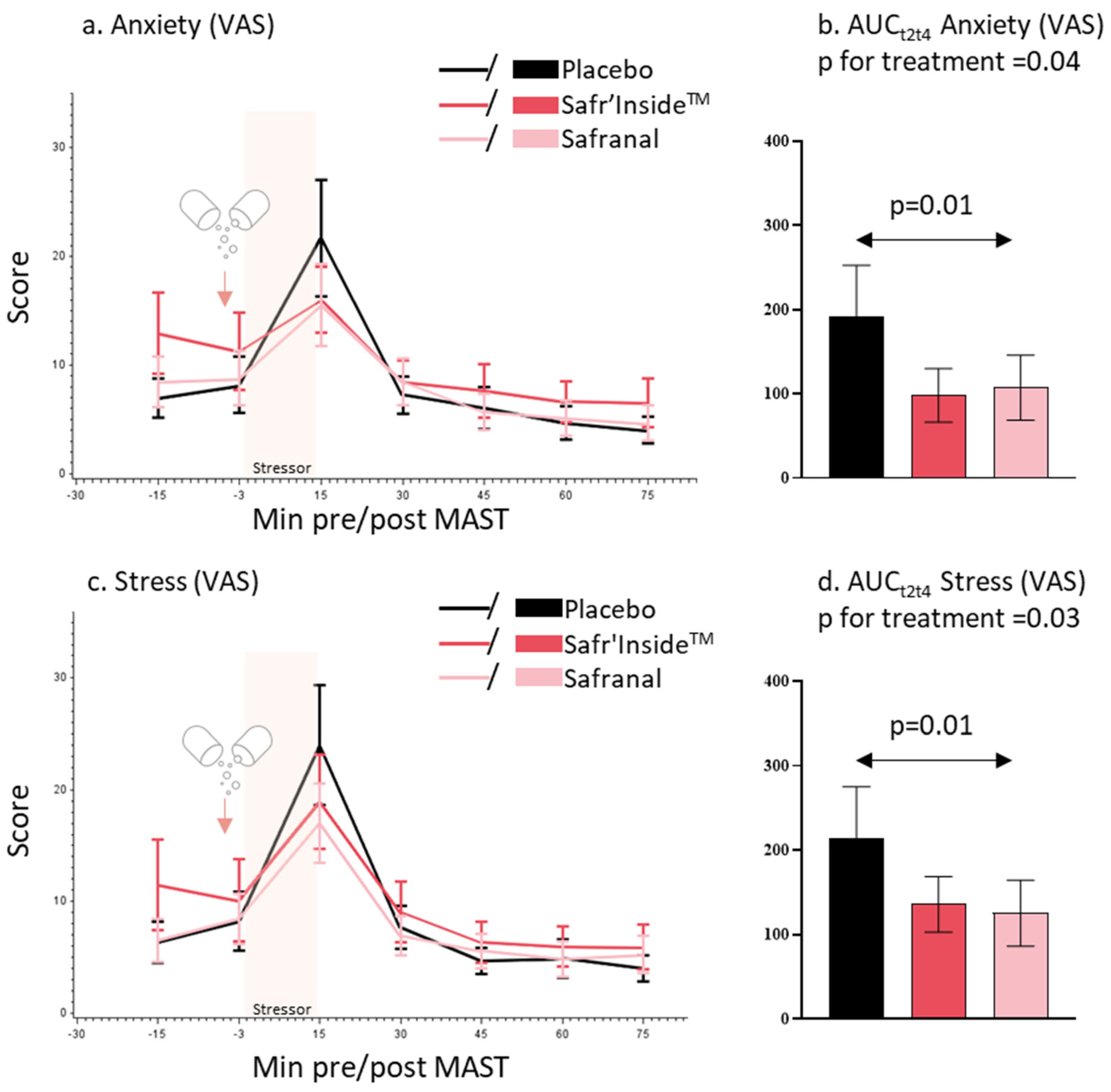 Nutrients 15 02921 g003