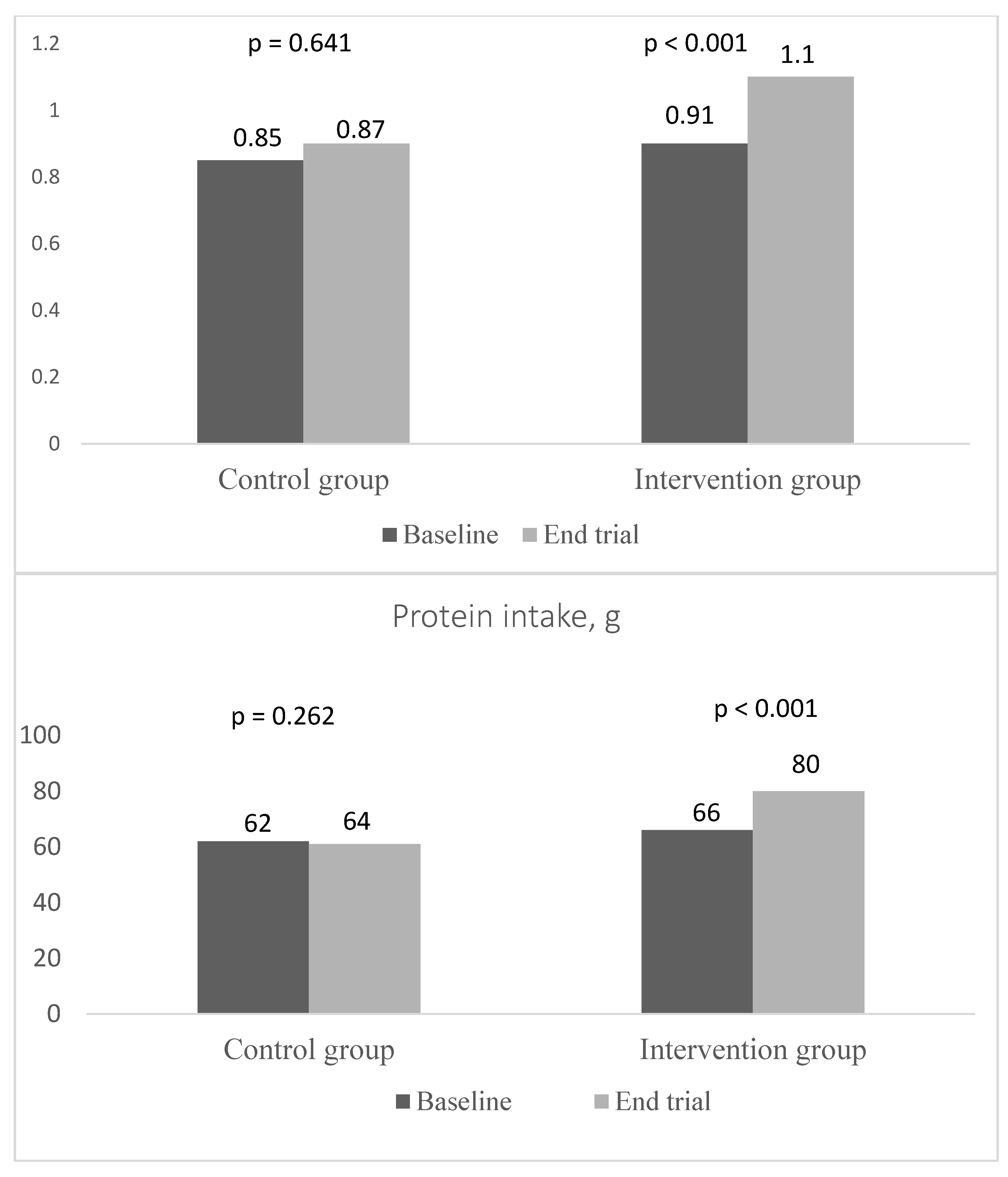 Nutrients 15 02922 g002 Nutrients 15 02922 g002