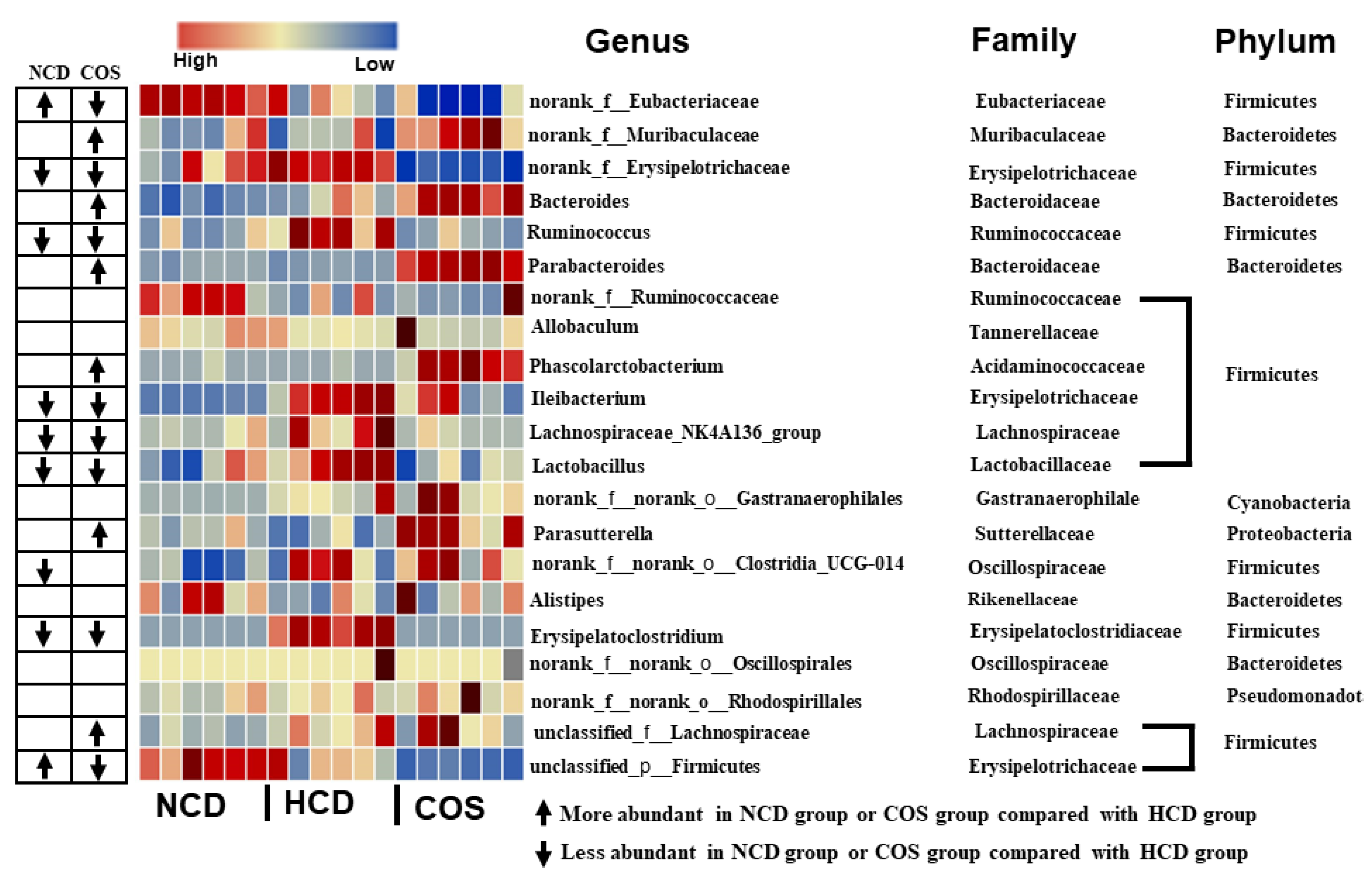 Nutrients 15 02923 g003