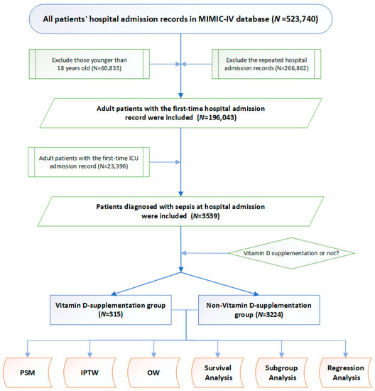 Results of the multiple regressions of d 18 O, dD, d-excess, PC1, and