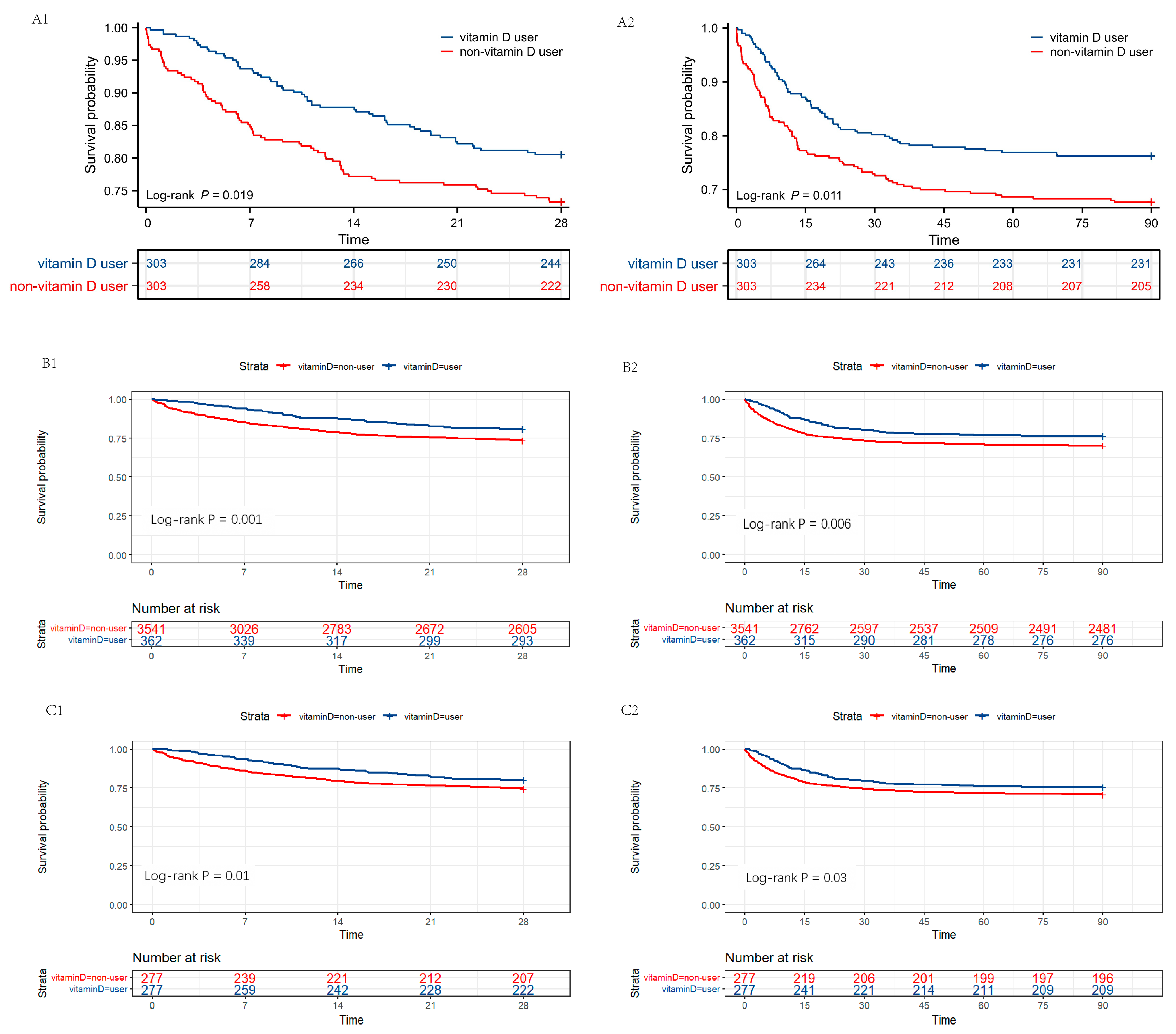 Nutrients 15 02924 g004