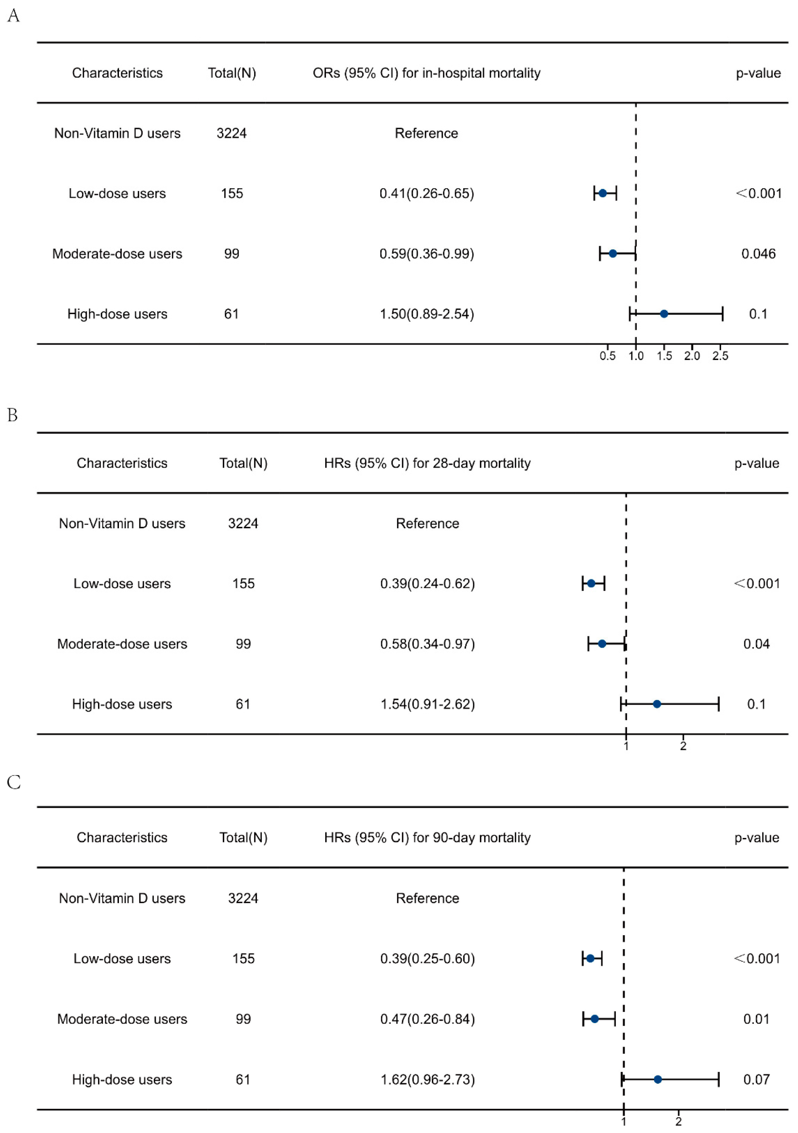 Nutrients 15 02924 g005