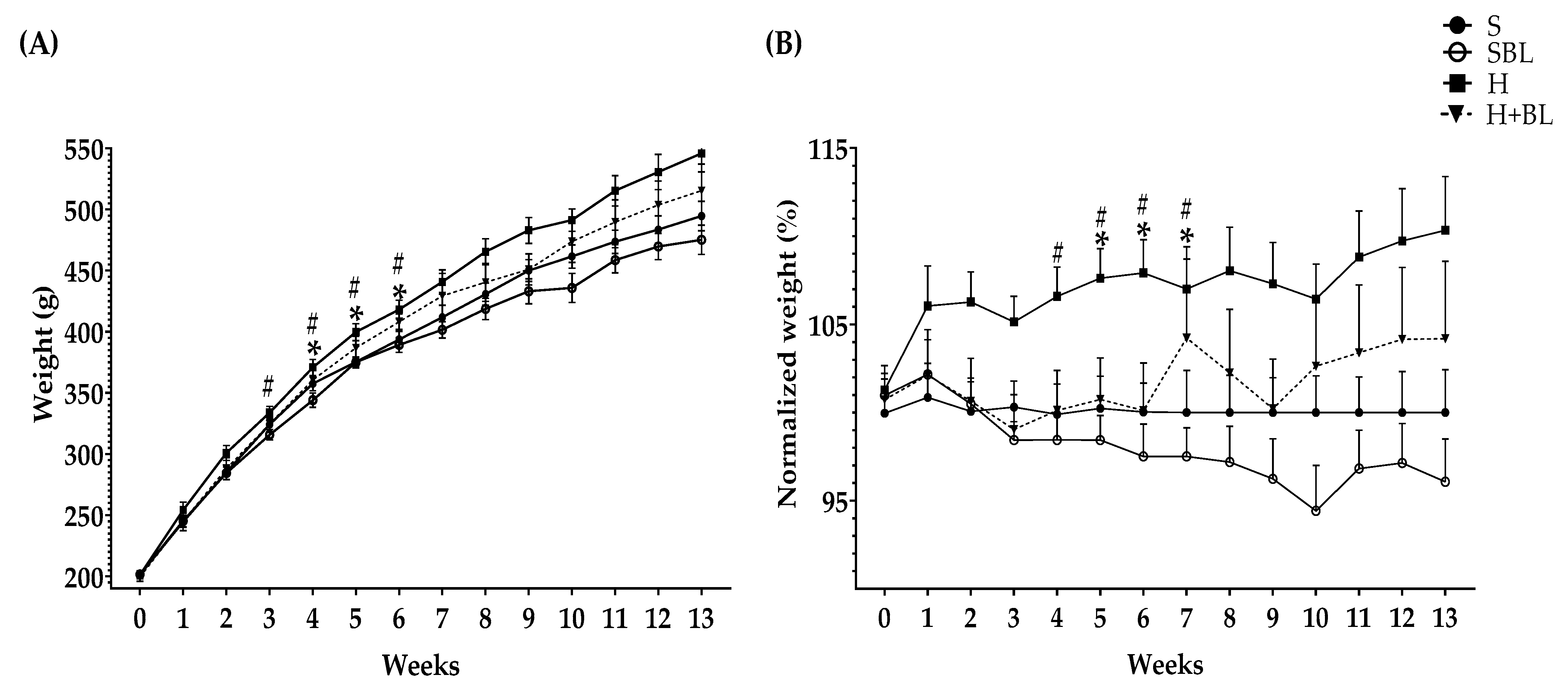 Nutrients 15 02928 g001 Nutrients 15 02928 g001