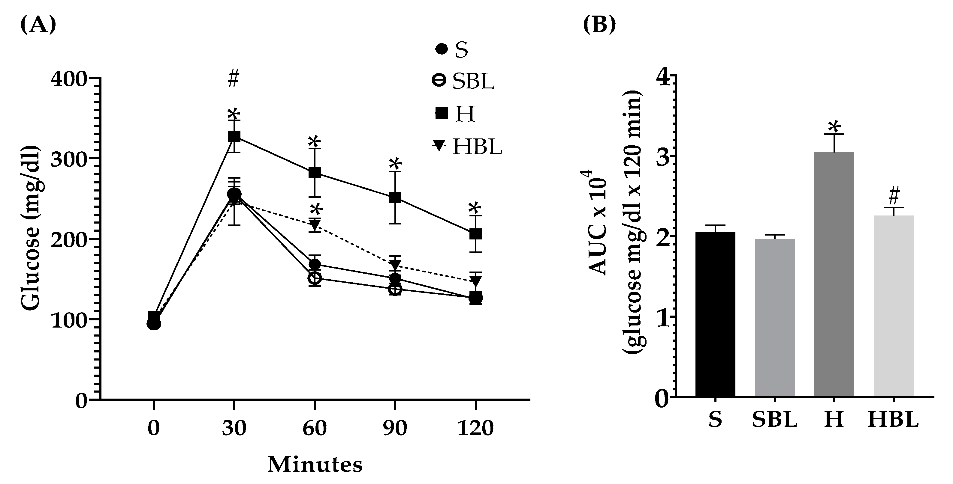 Nutrients 15 02928 g003 Nutrients 15 02928 g003