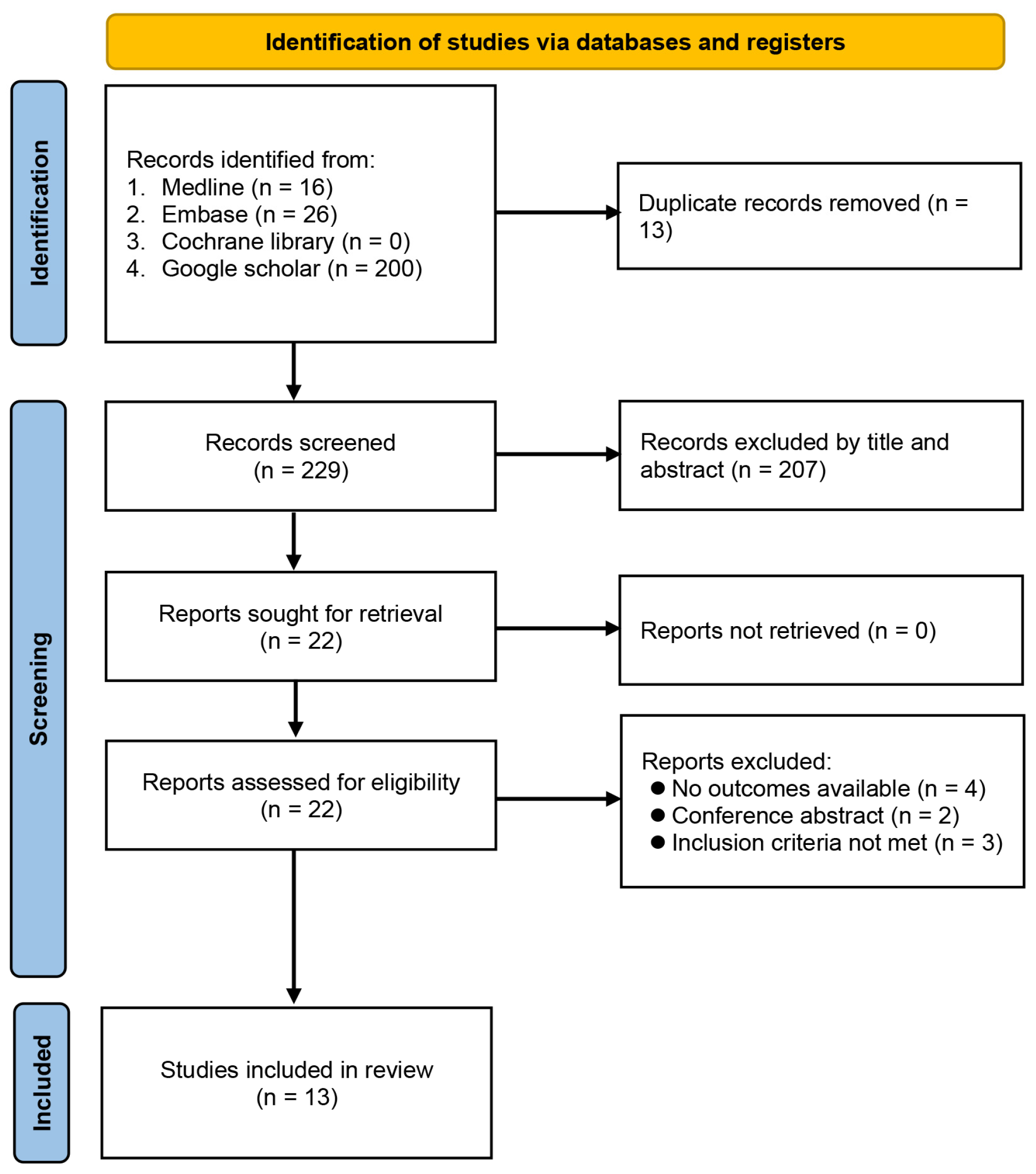 Nutrients 15 02929 g001 Nutrients 15 02929 g001
