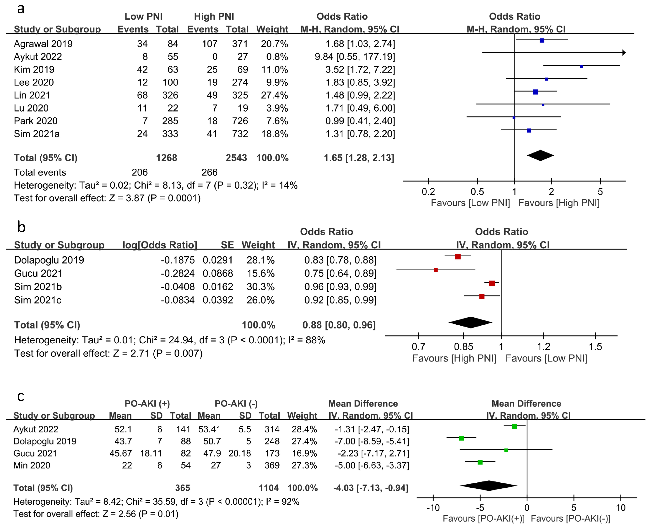Nutrients 15 02929 g003 Nutrients 15 02929 g003