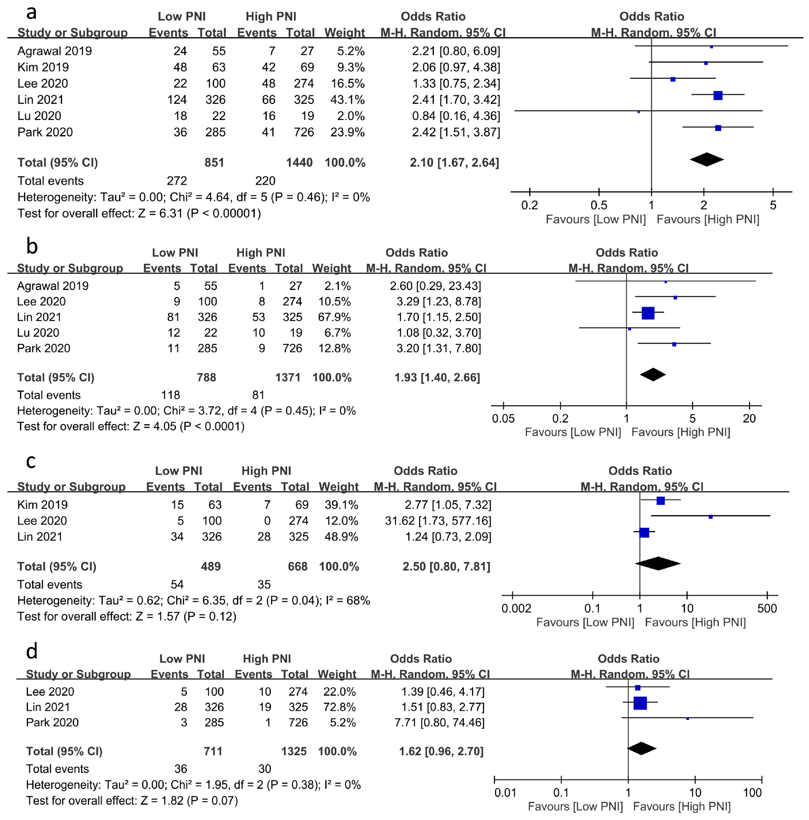Nutrients 15 02929 g004 Nutrients 15 02929 g004