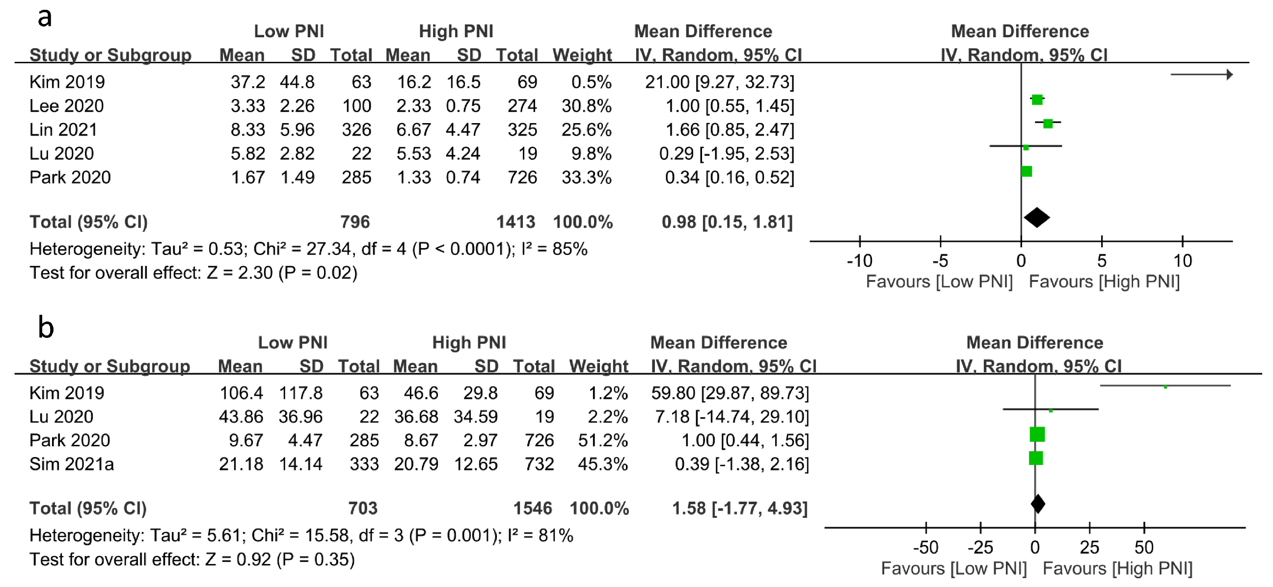Nutrients 15 02929 g005 Nutrients 15 02929 g005